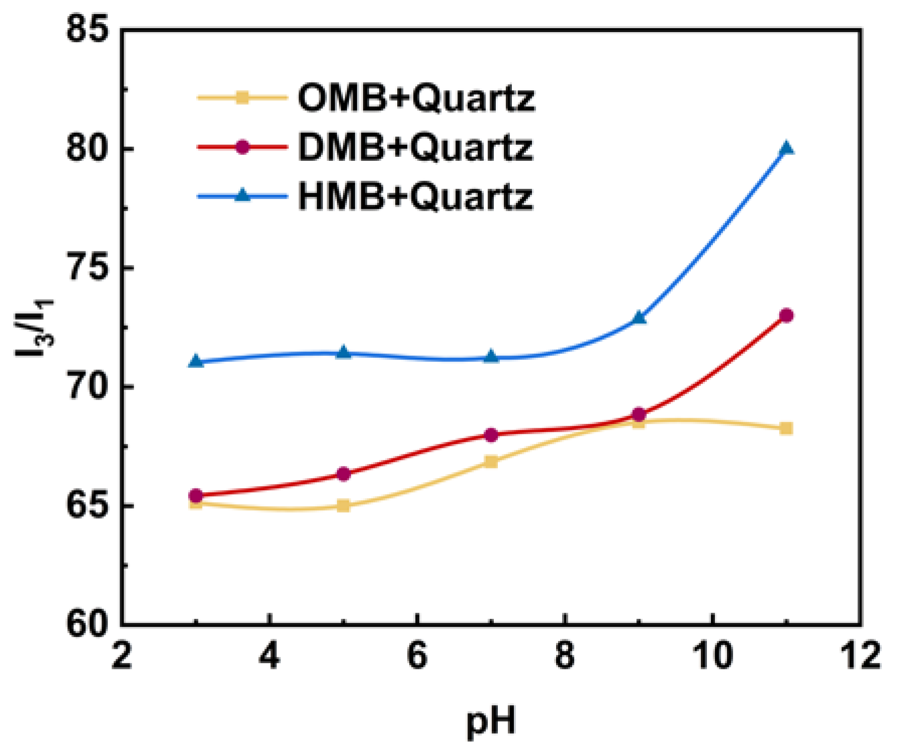 Colloids 10 00044 g010 Colloids 10 00044 g010