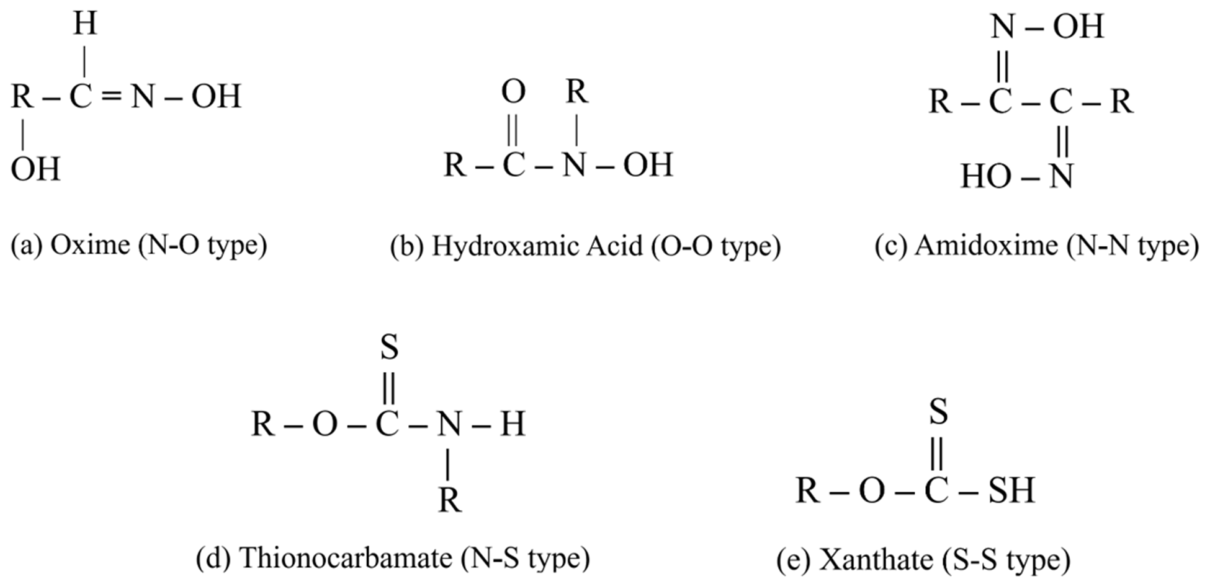 Colloids 10 00058 g001 Colloids 10 00058 g001