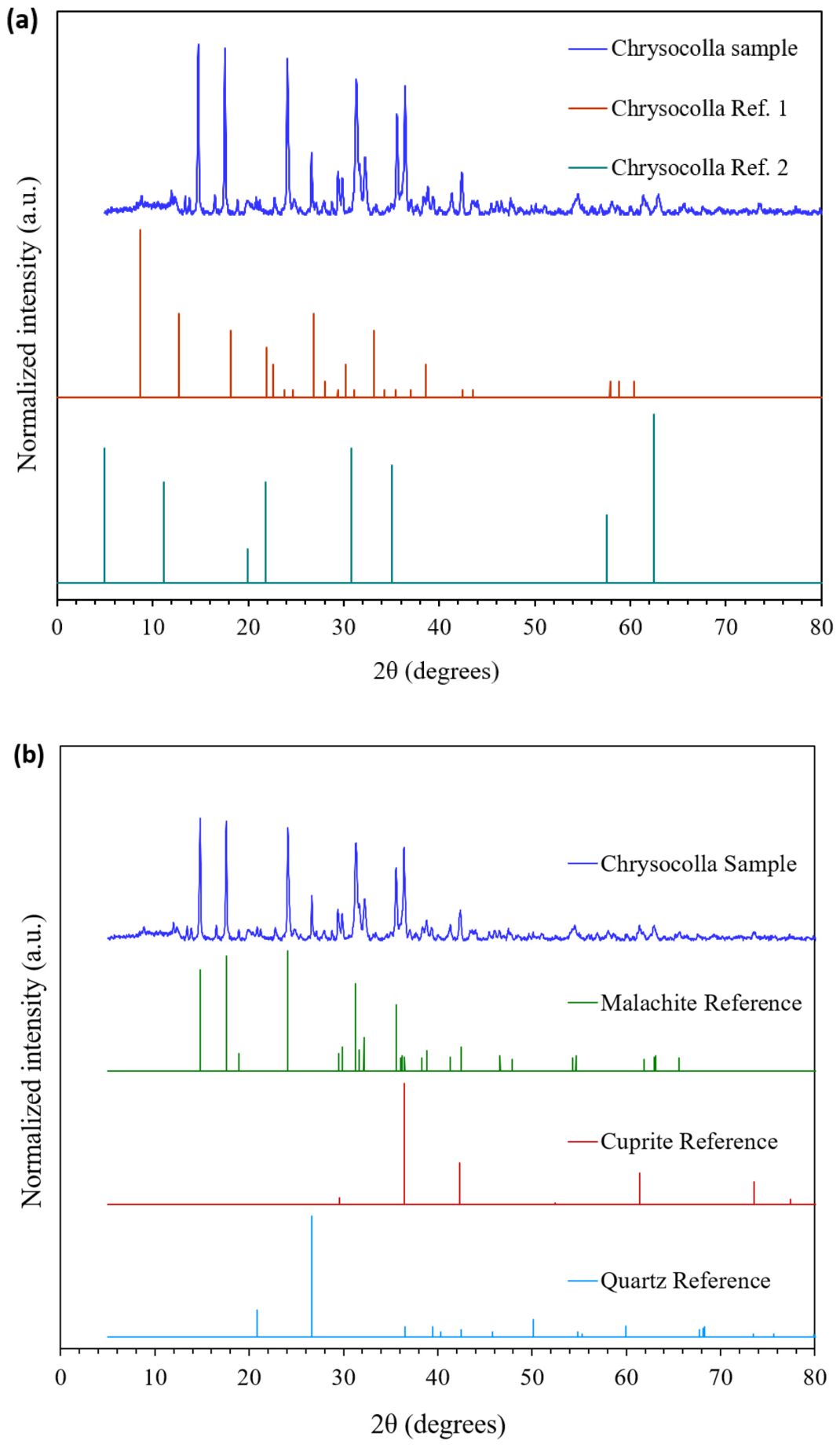 Colloids 10 00058 g003 Colloids 10 00058 g003