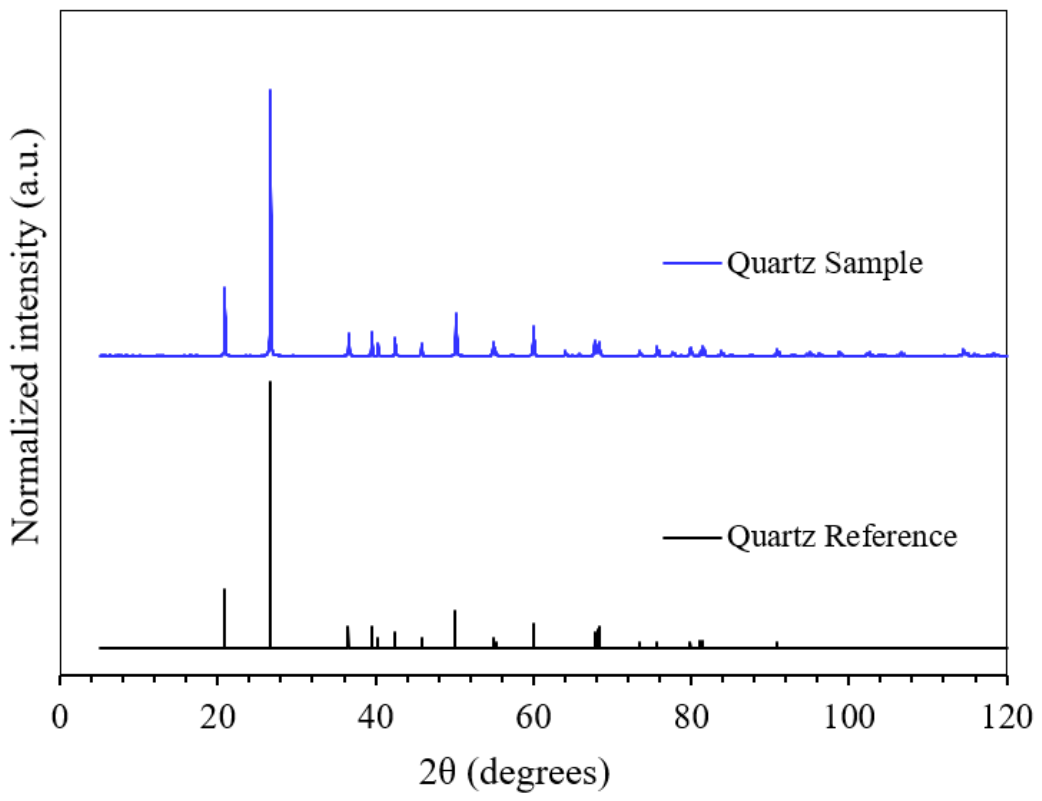 Colloids 10 00058 g004 Colloids 10 00058 g004