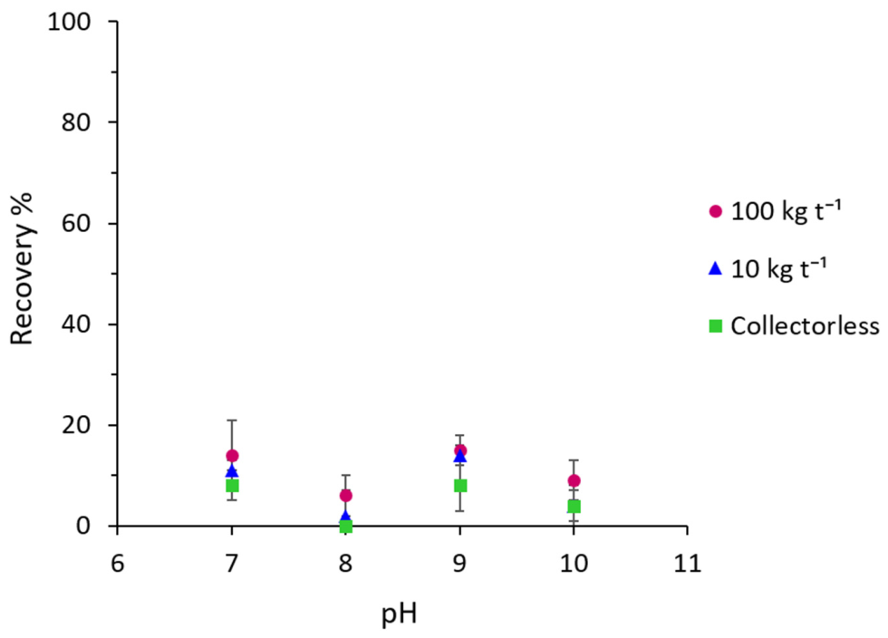 Colloids 10 00058 g012 Colloids 10 00058 g012
