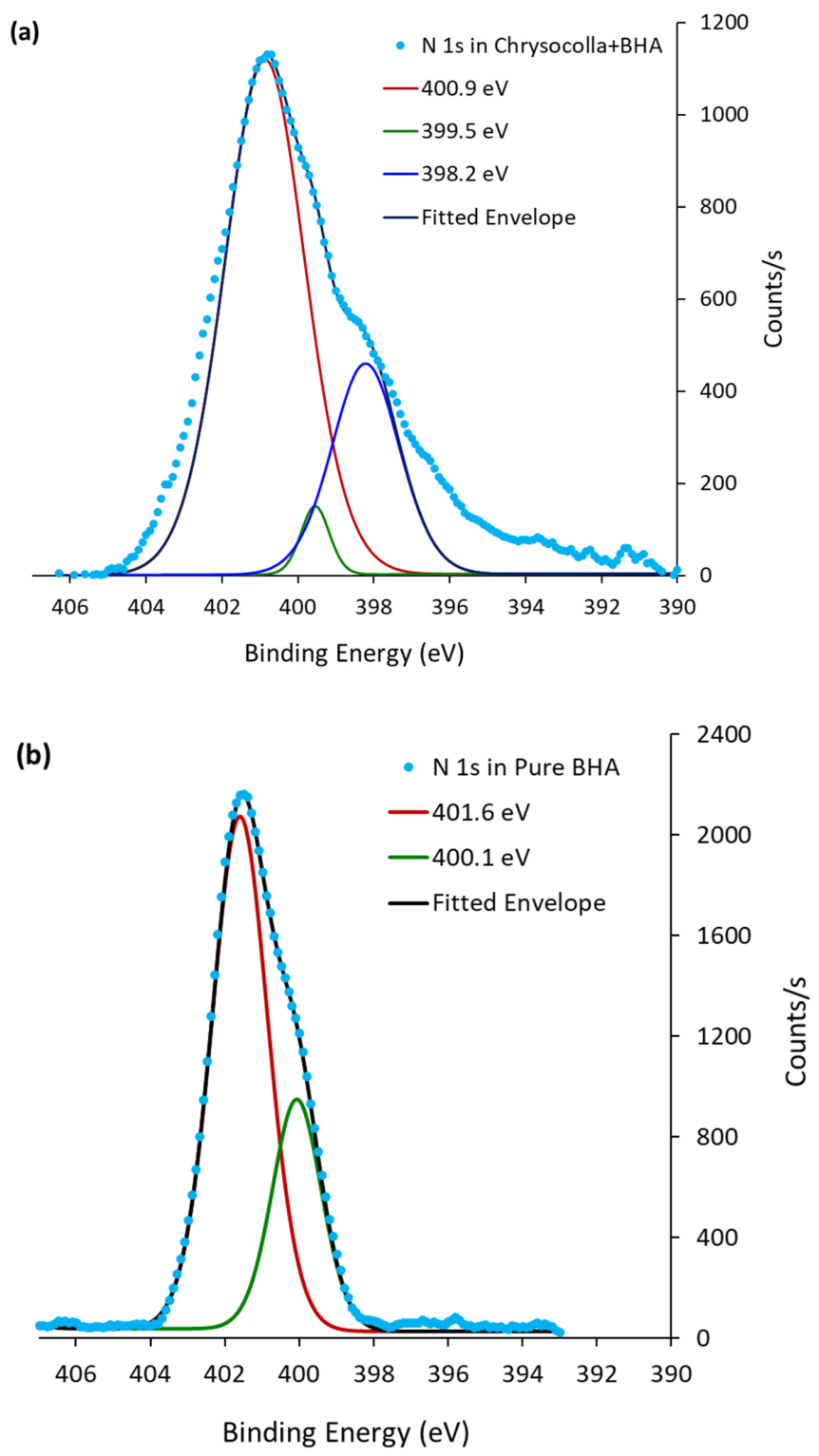 Colloids 10 00058 g014 Colloids 10 00058 g014
