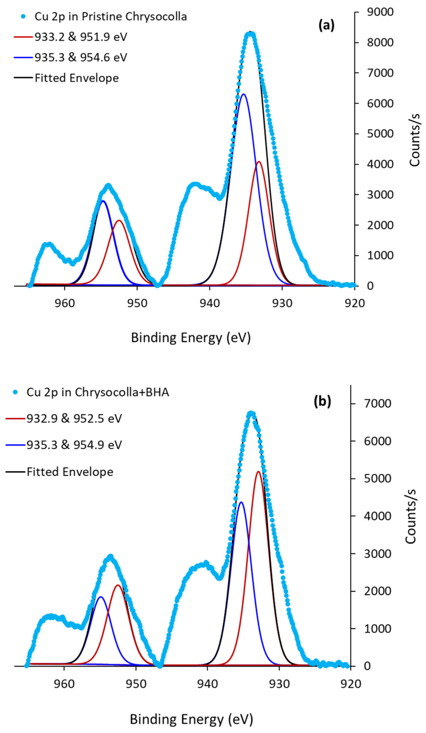 Colloids 10 00058 g015 Colloids 10 00058 g015