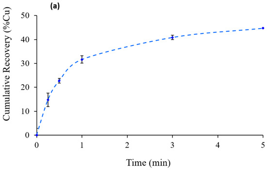 Colloids 10 00058 g016a Colloids 10 00058 g016a