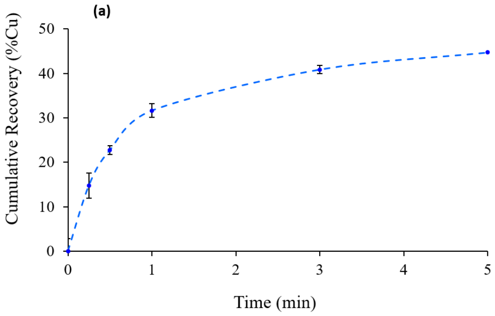 Colloids 10 00058 g016a Colloids 10 00058 g016a