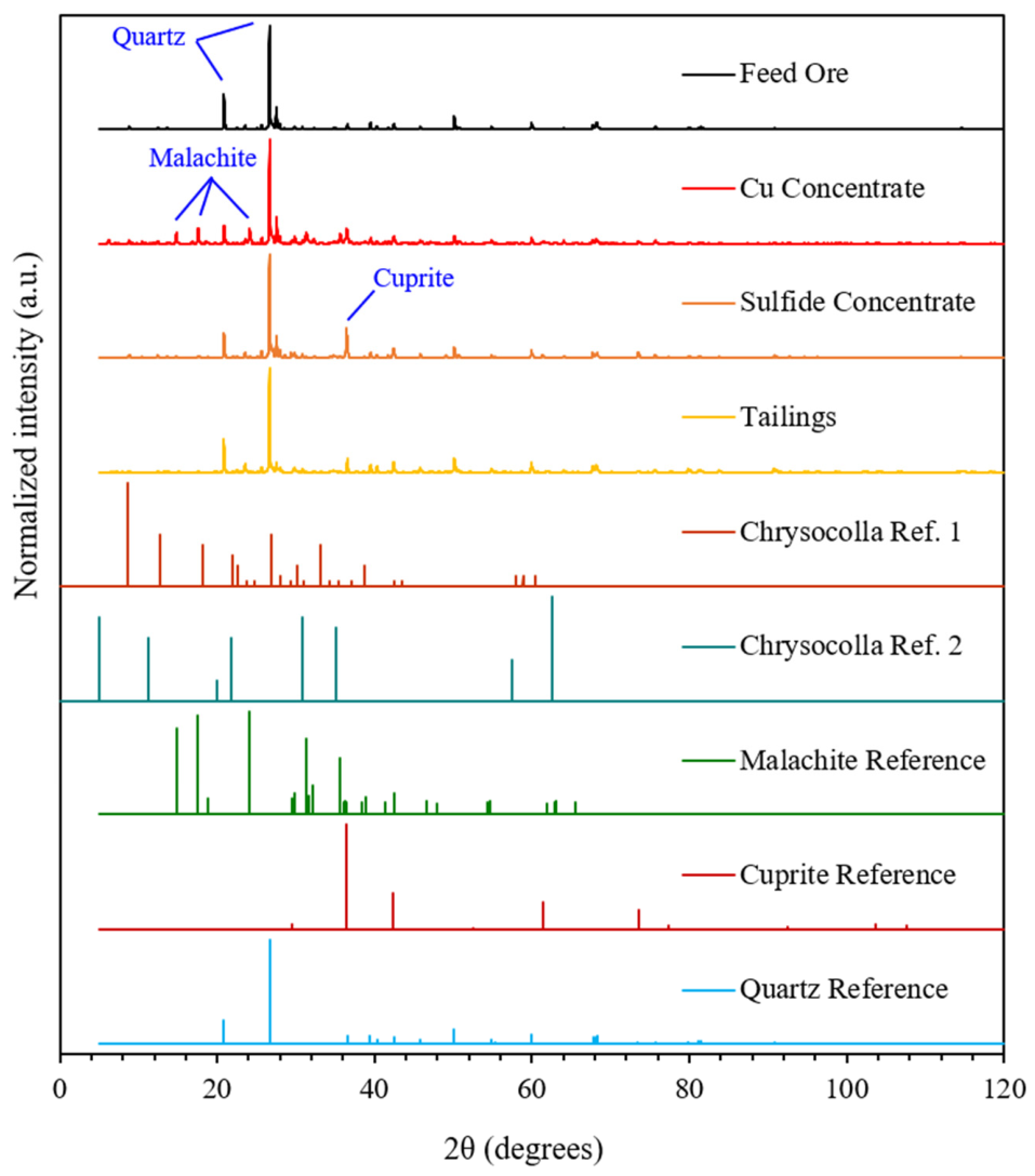 Colloids 10 00058 g018 Colloids 10 00058 g018