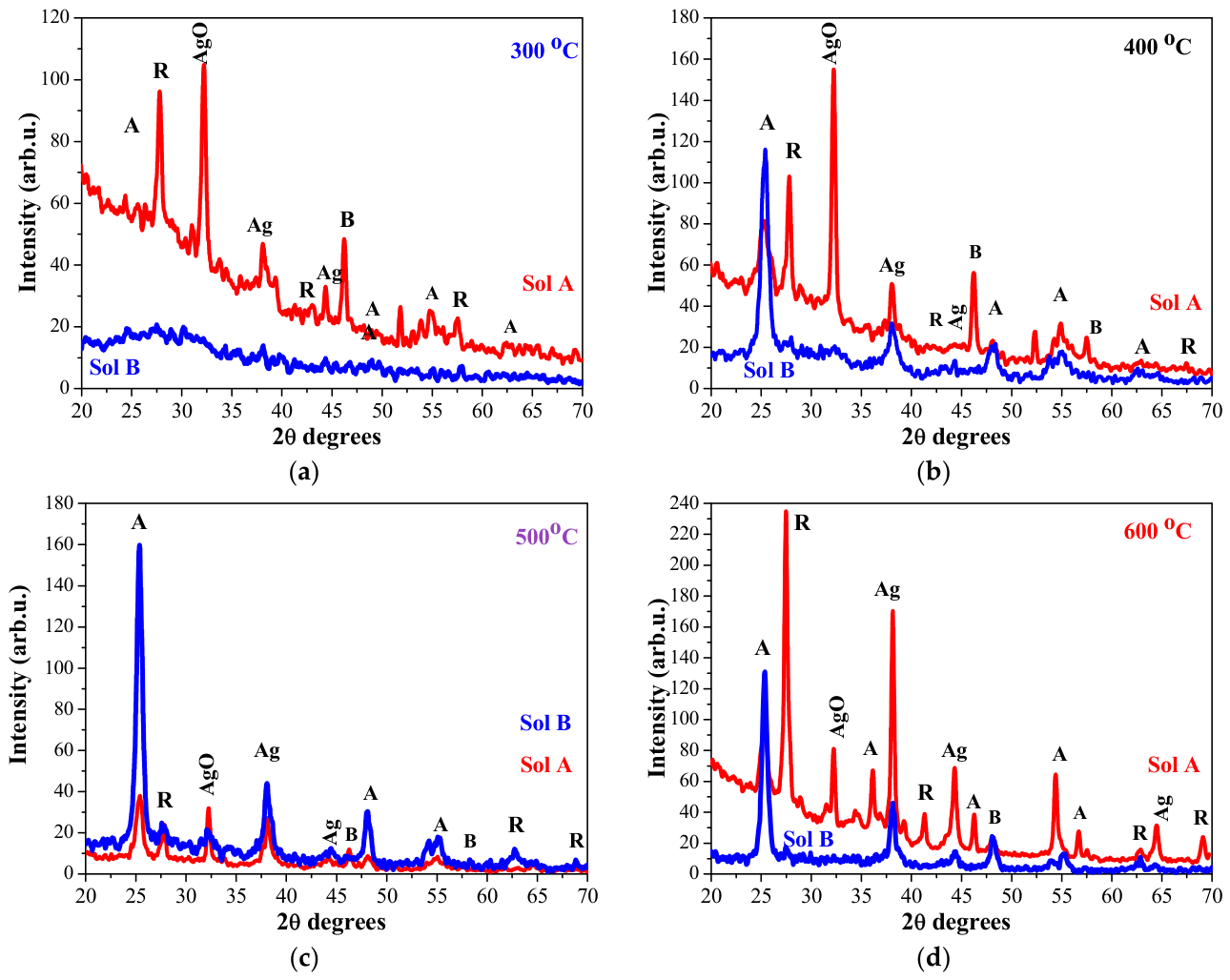 Colloids 10 00068 g001 Colloids 10 00068 g001