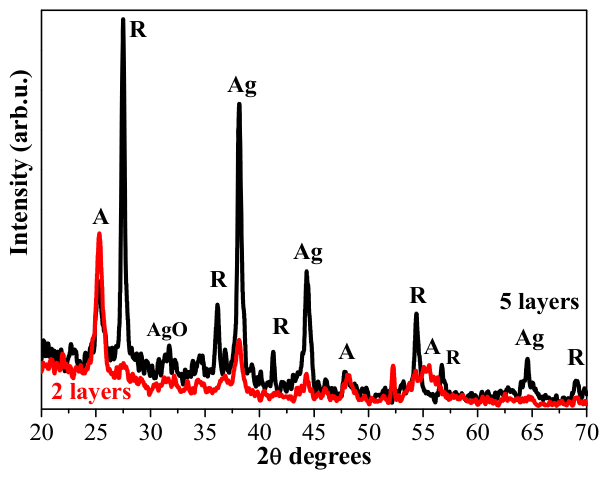 Colloids 10 00068 g002 Colloids 10 00068 g002