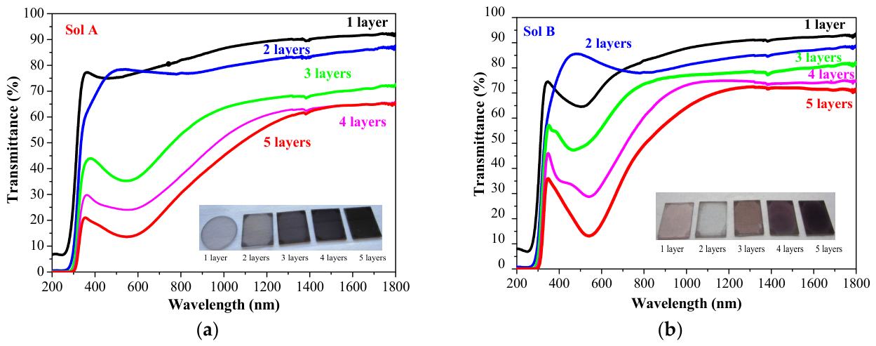 Colloids 10 00068 g004 Colloids 10 00068 g004