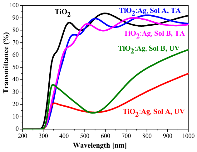 Colloids 10 00068 g005 Colloids 10 00068 g005