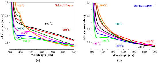 Colloids 10 00068 g006a Colloids 10 00068 g006a