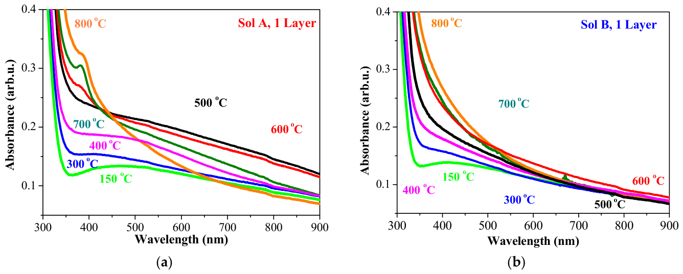 Colloids 10 00068 g006a Colloids 10 00068 g006a