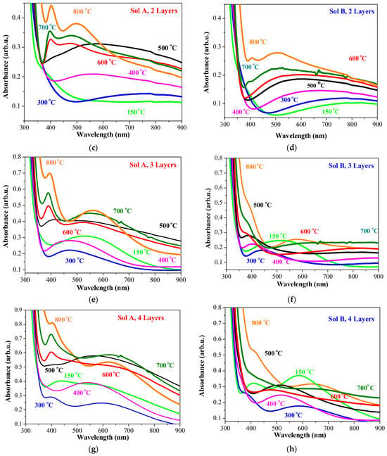 Colloids 10 00068 g006b Colloids 10 00068 g006b