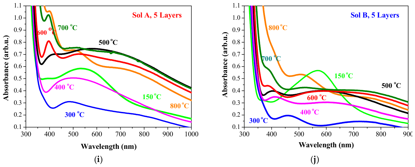 Colloids 10 00068 g006c Colloids 10 00068 g006c