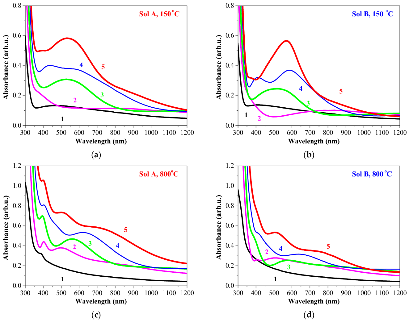 Colloids 10 00068 g007 Colloids 10 00068 g007