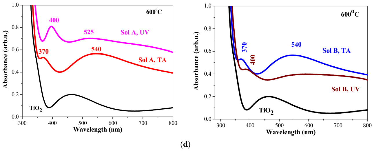 Colloids 10 00068 g008b Colloids 10 00068 g008b