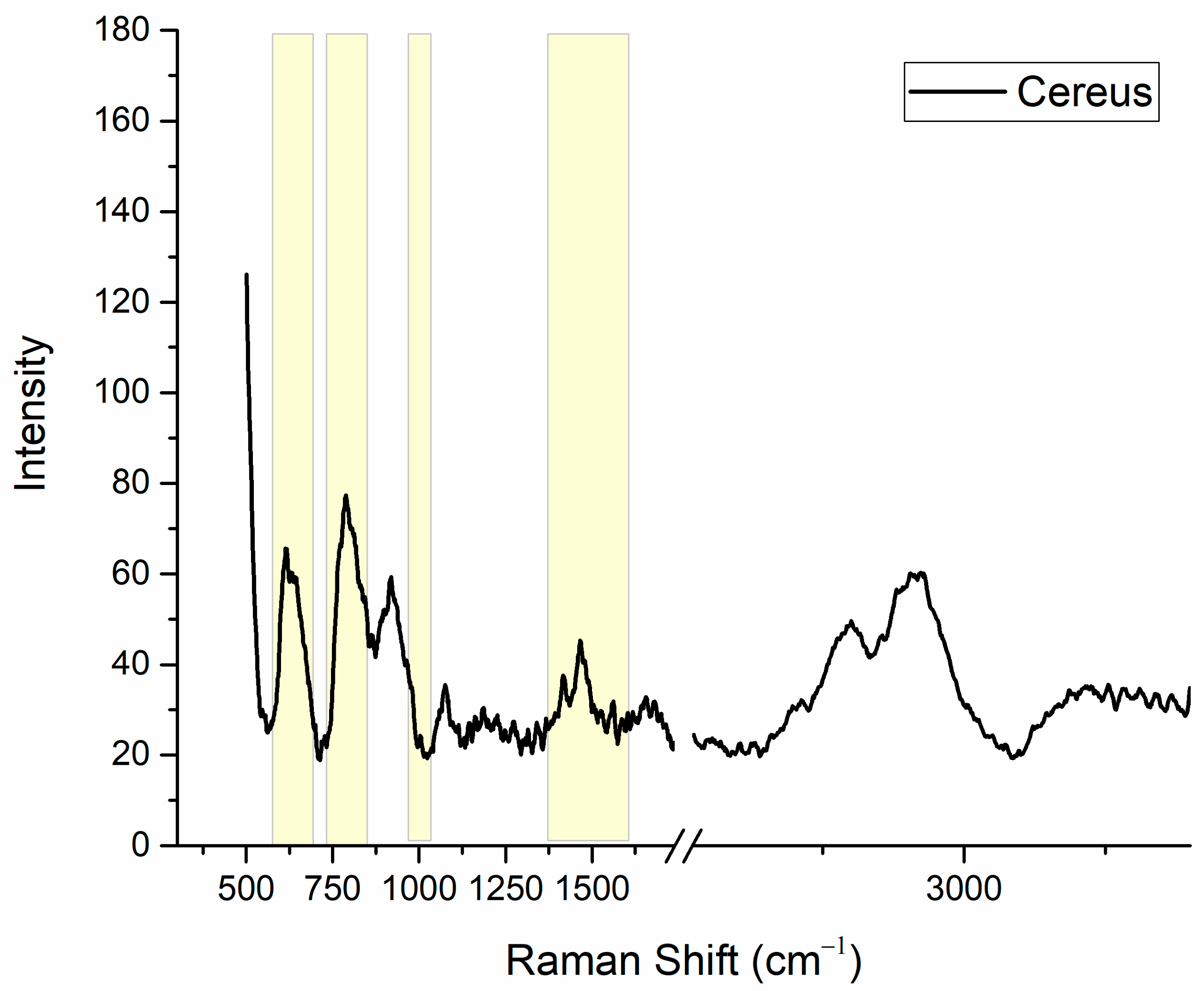 Colloids 10 00074 g006