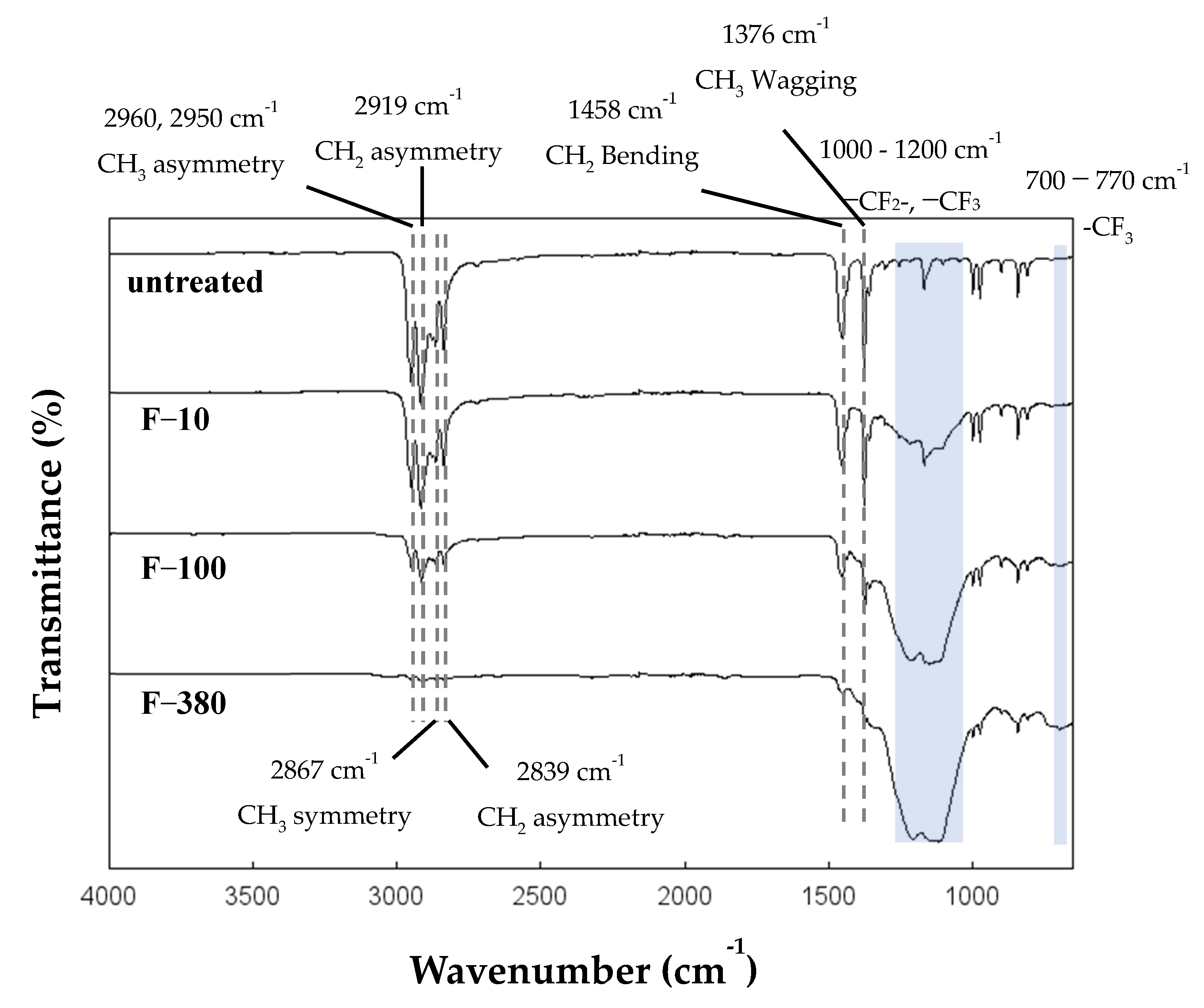 Colorants 01 00008 g003