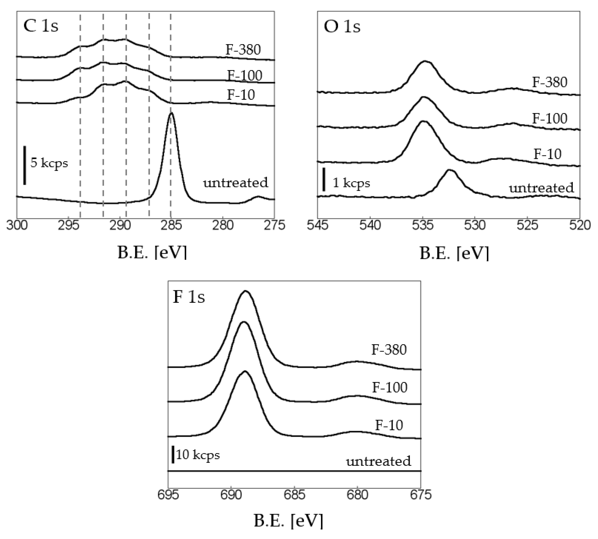Colorants 01 00008 g004