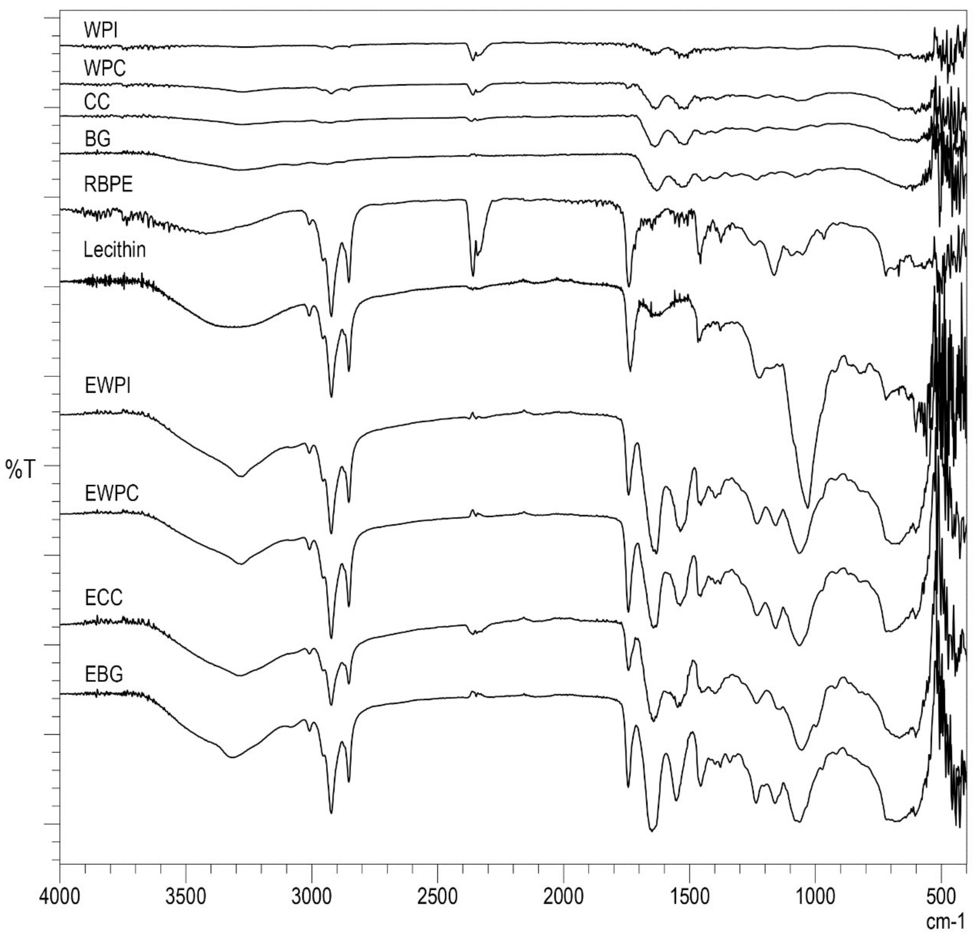 Colorants 01 00009 g002