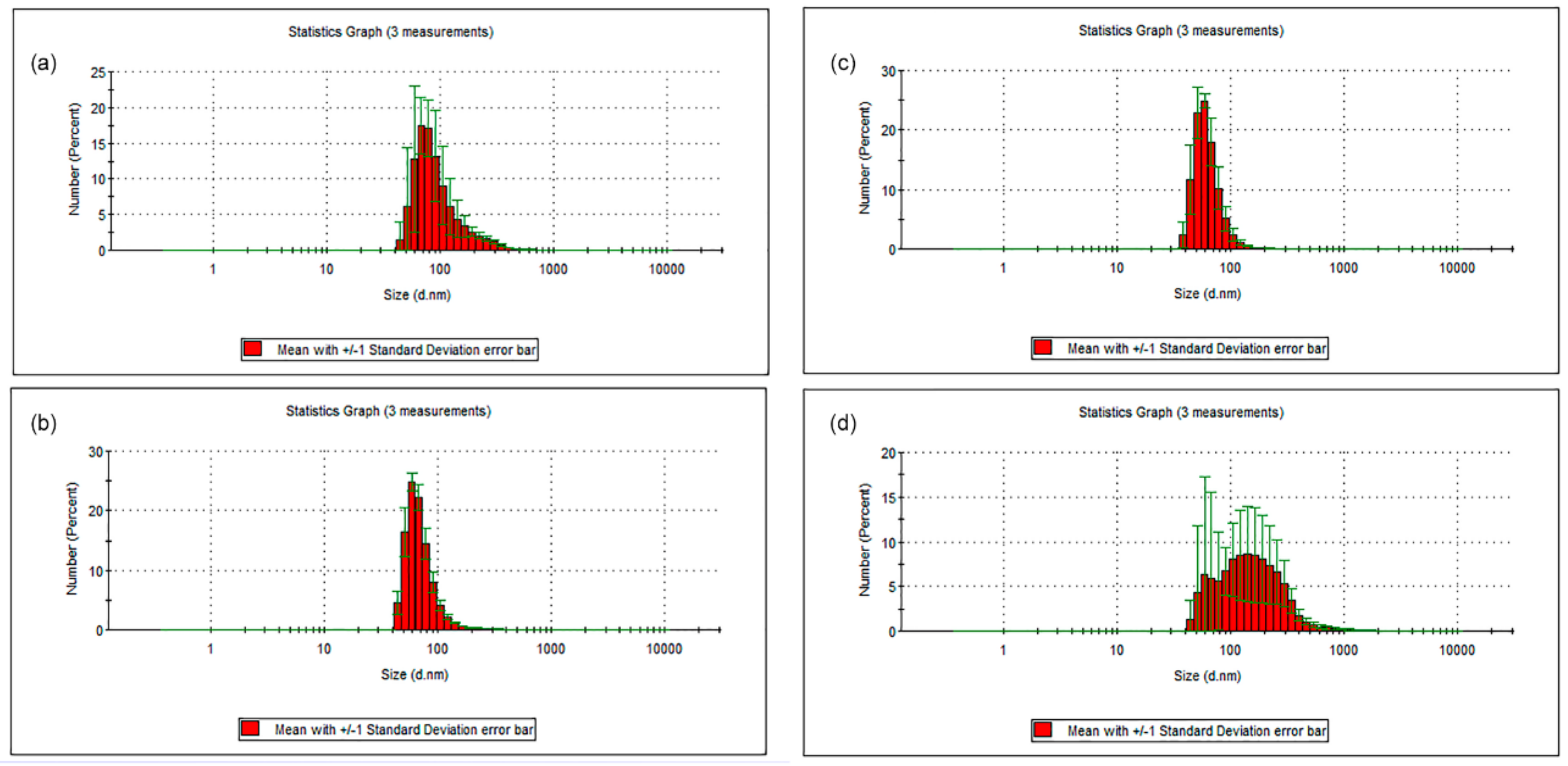 Colorants 01 00009 g003