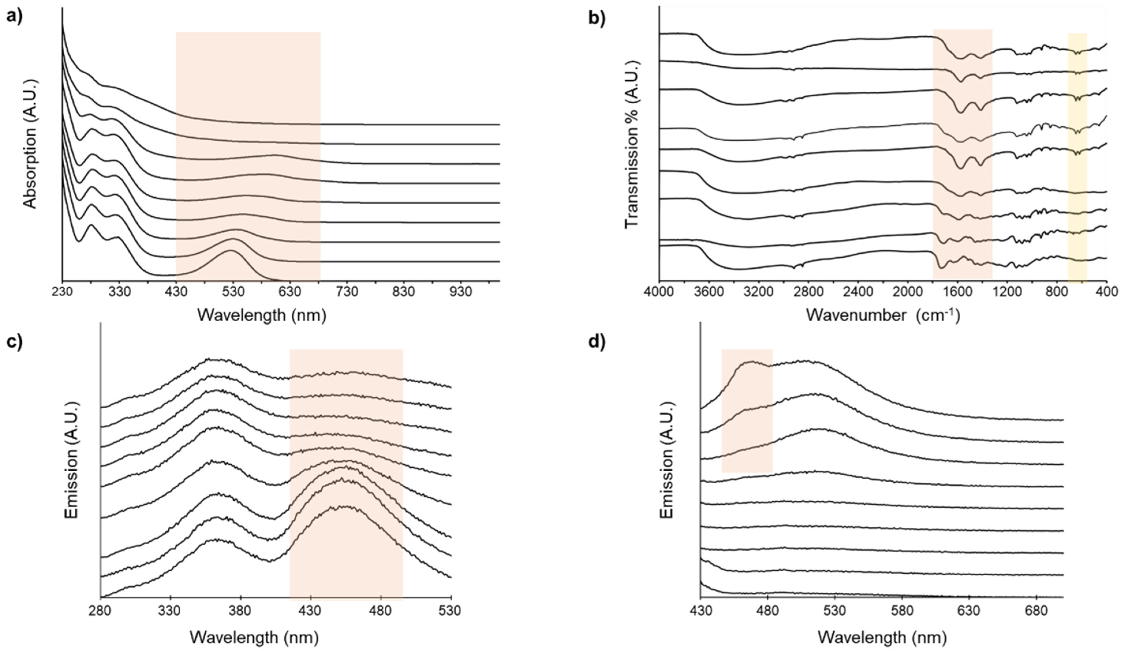 Colorants 01 00010 g001