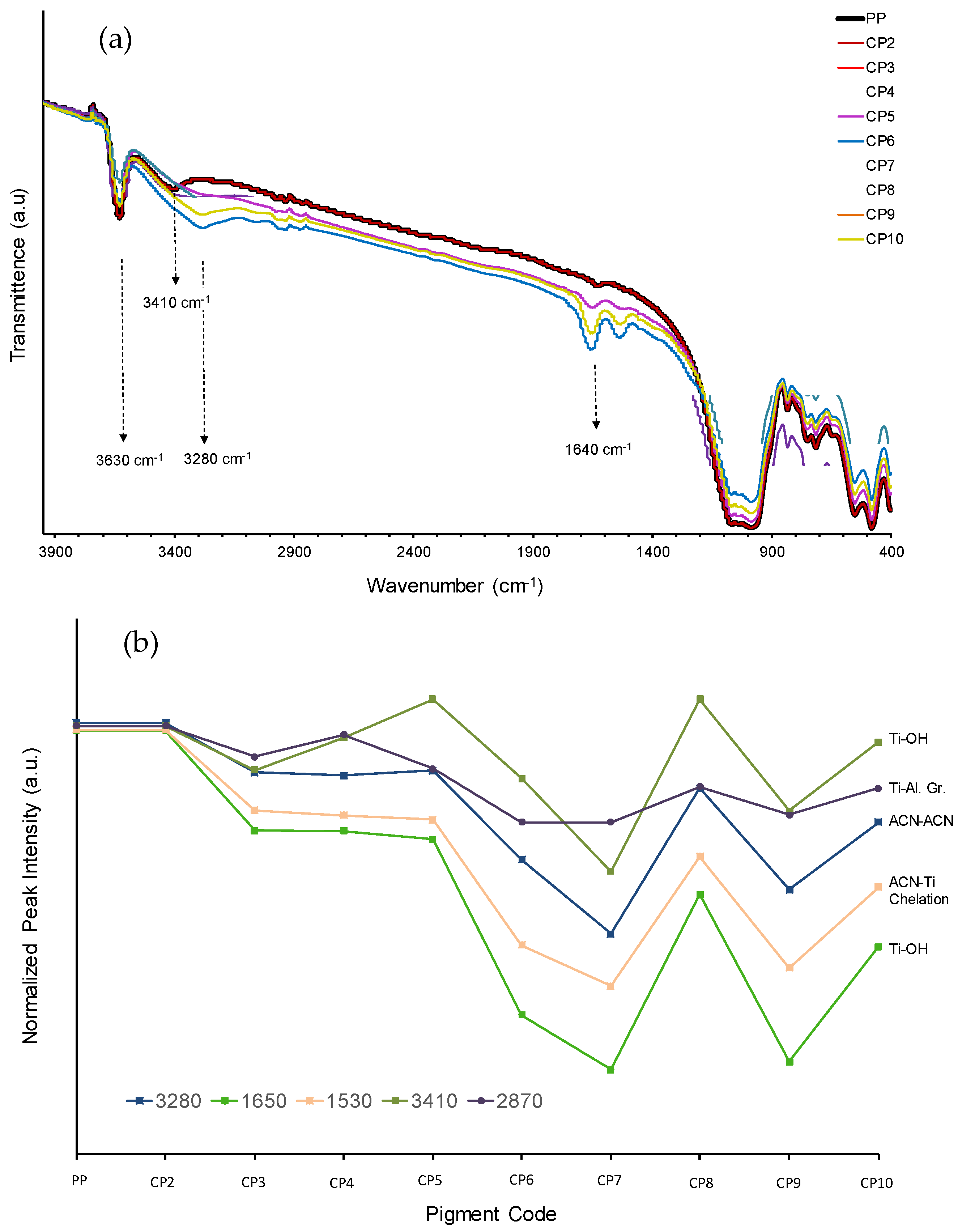 Colorants 01 00010 g004