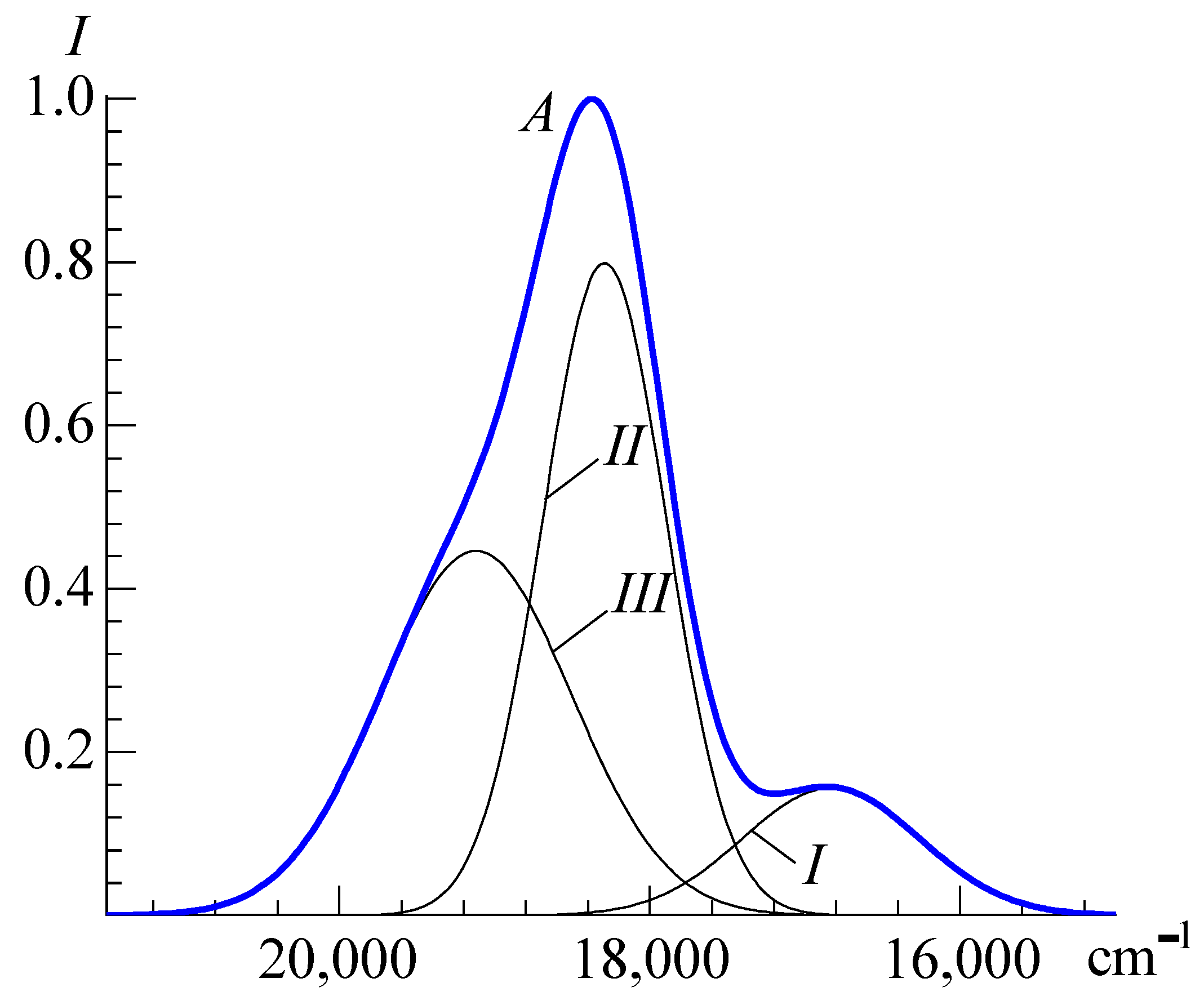 Colorants 01 00011 g007