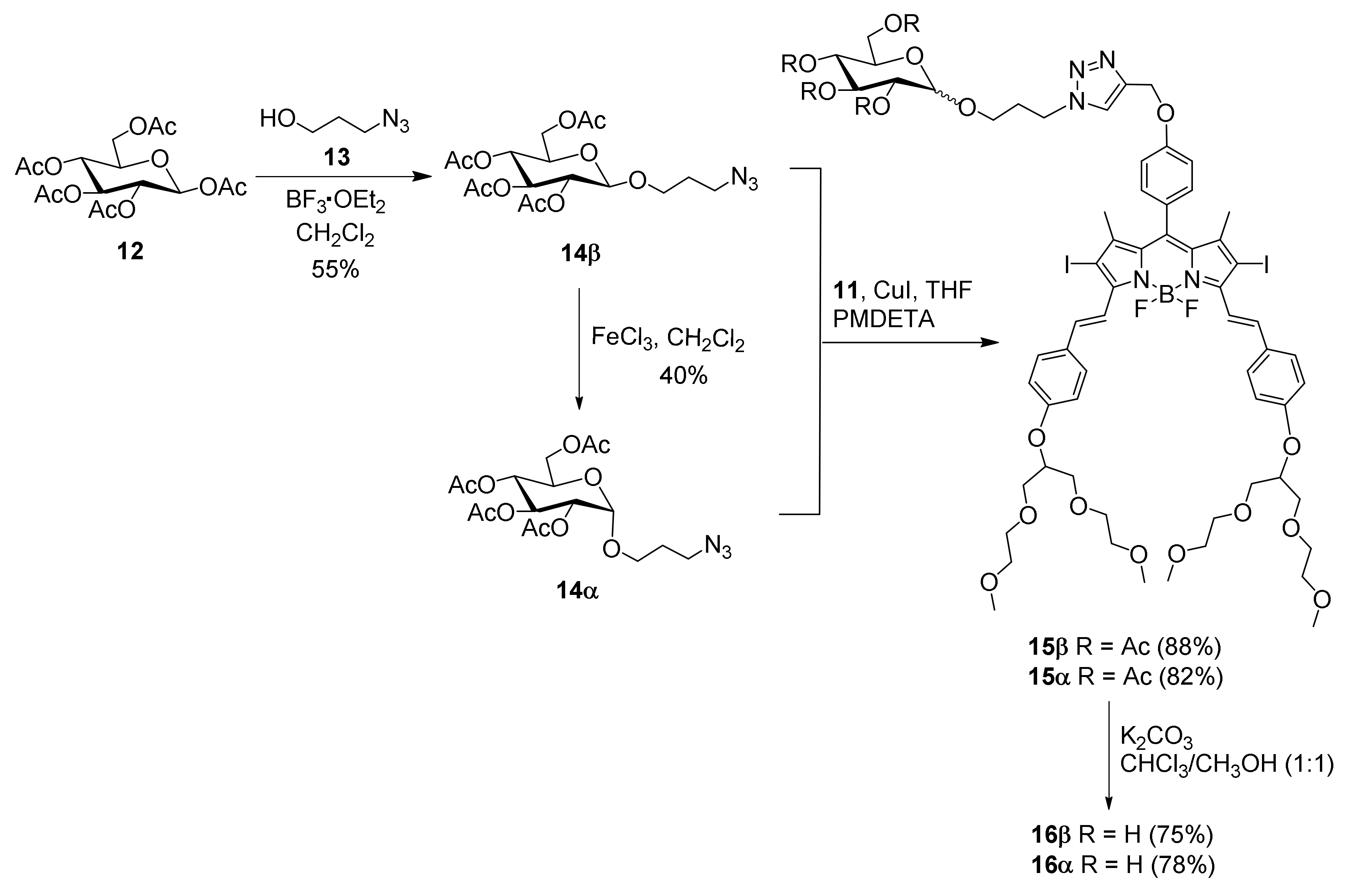 Colorants 01 00012 sch002