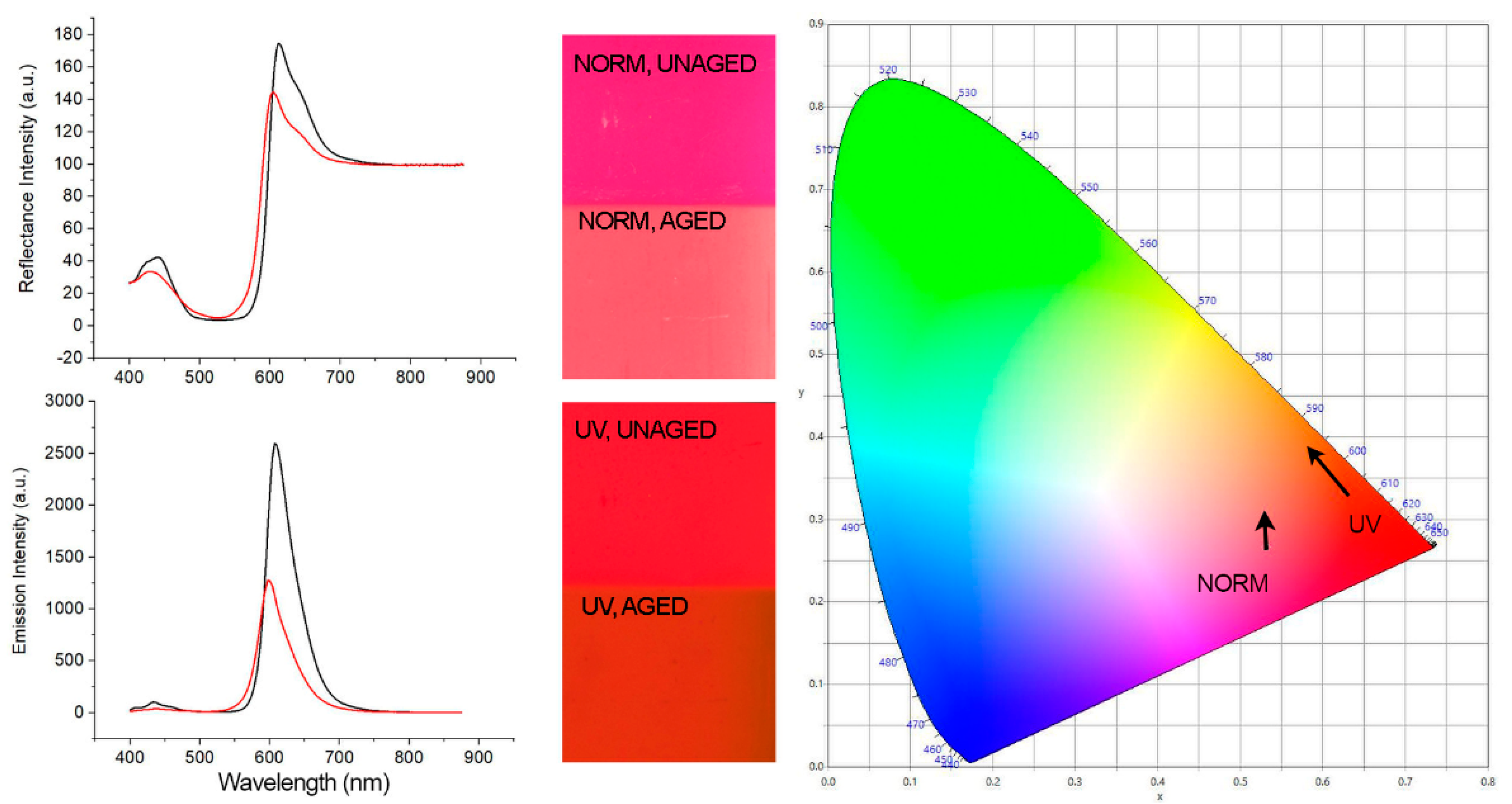 Colorants 01 00013 g004