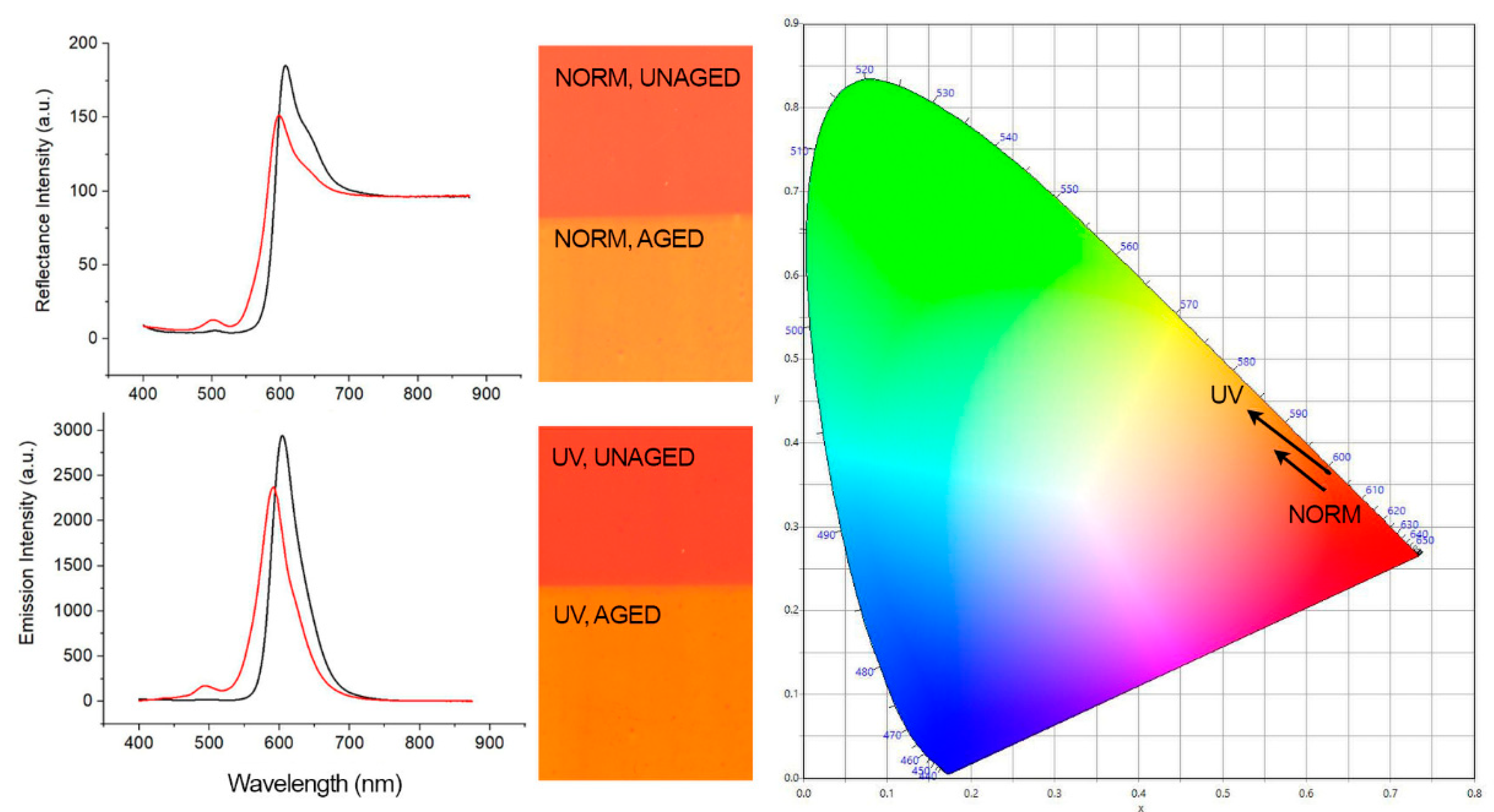Colorants 01 00013 g005