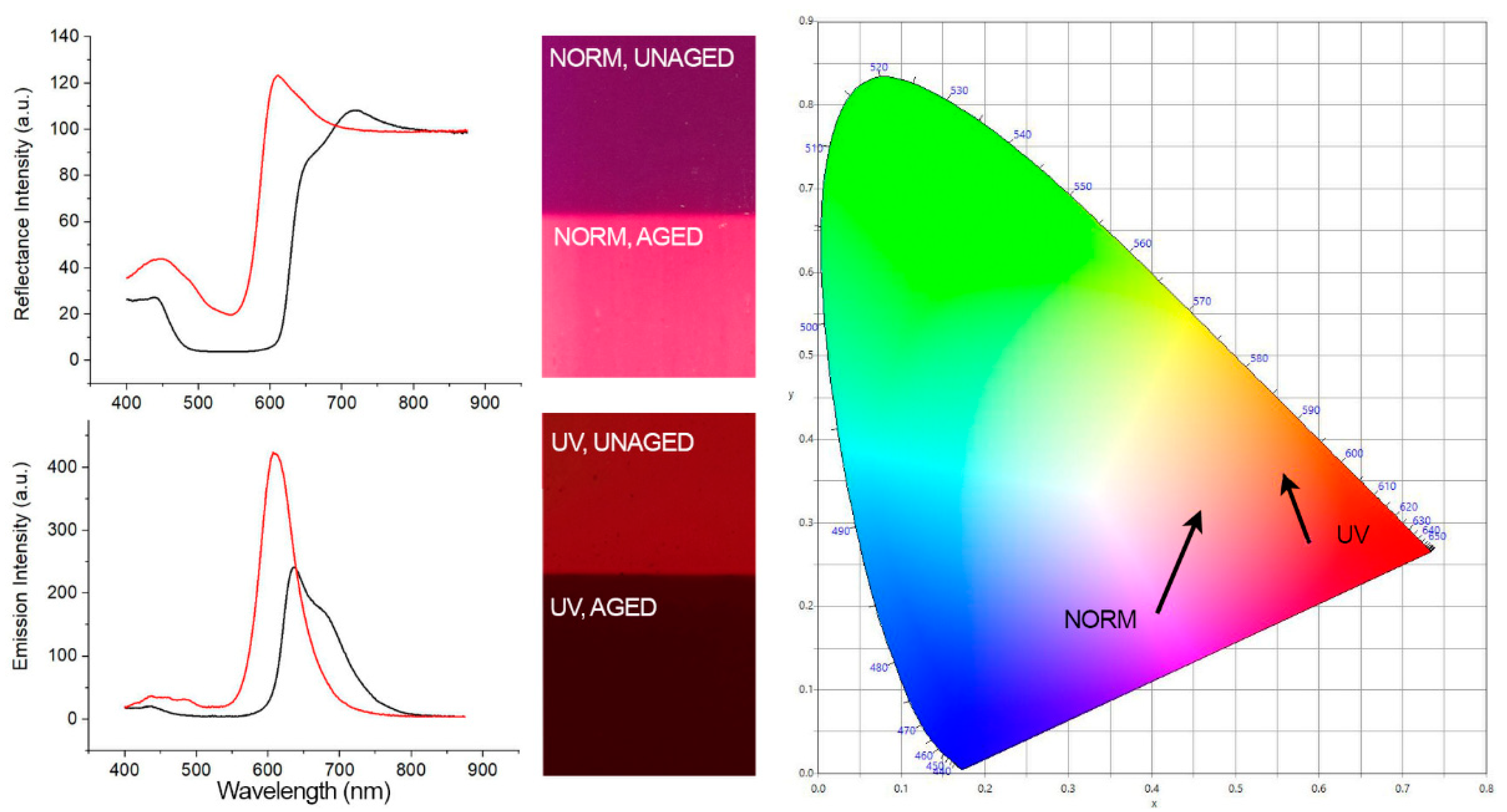 Colorants 01 00013 g006
