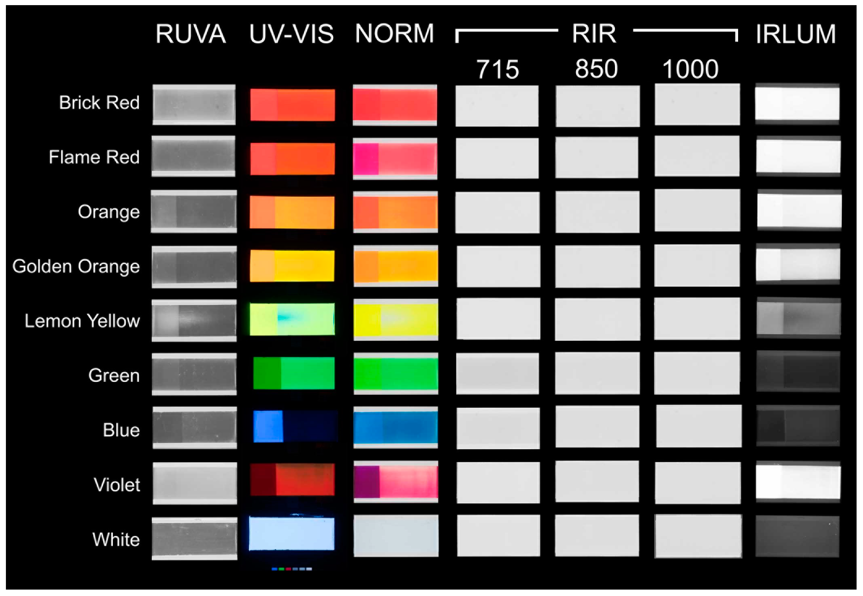 Colorants 01 00013 g007