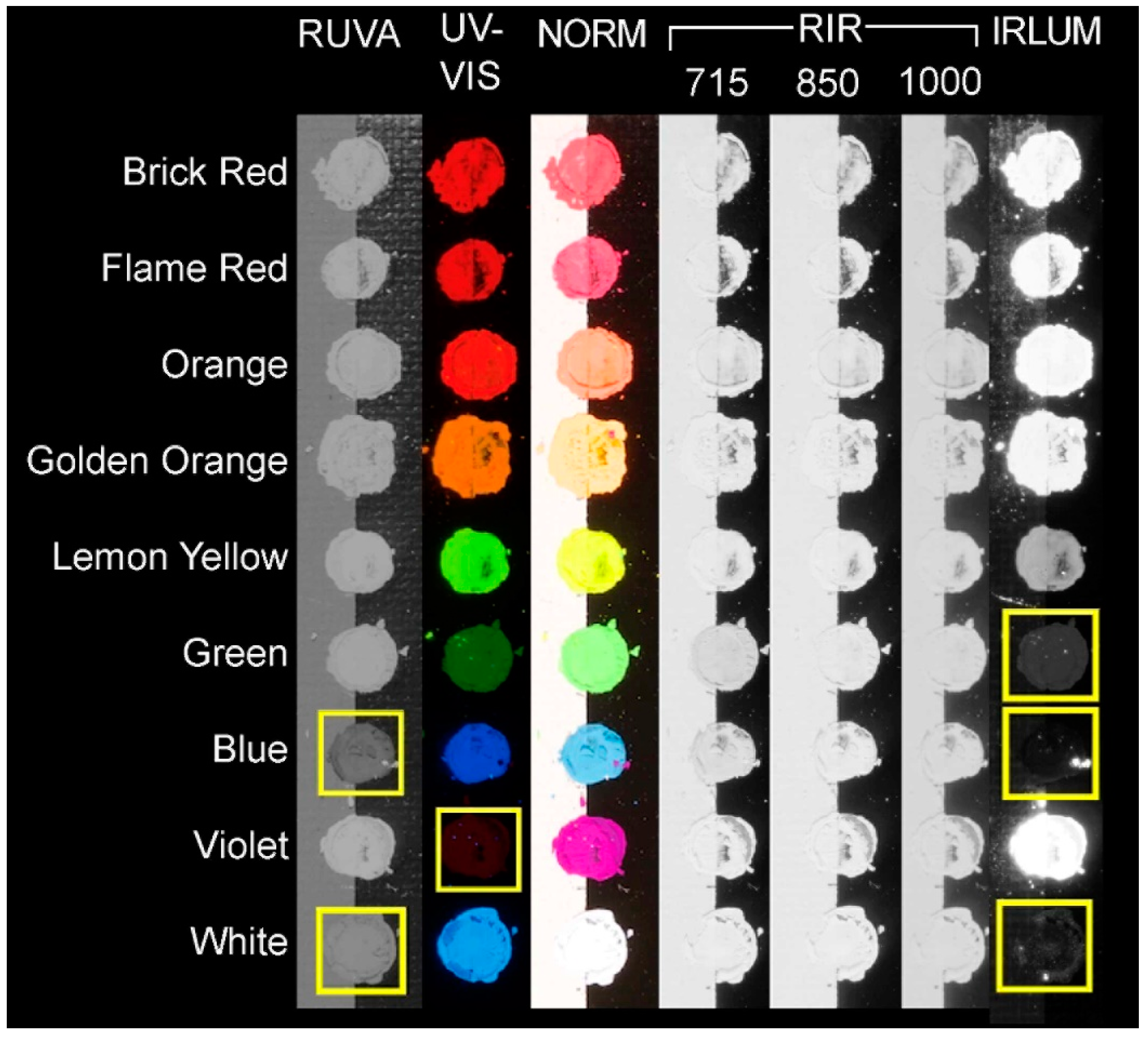 Colorants 01 00013 g008