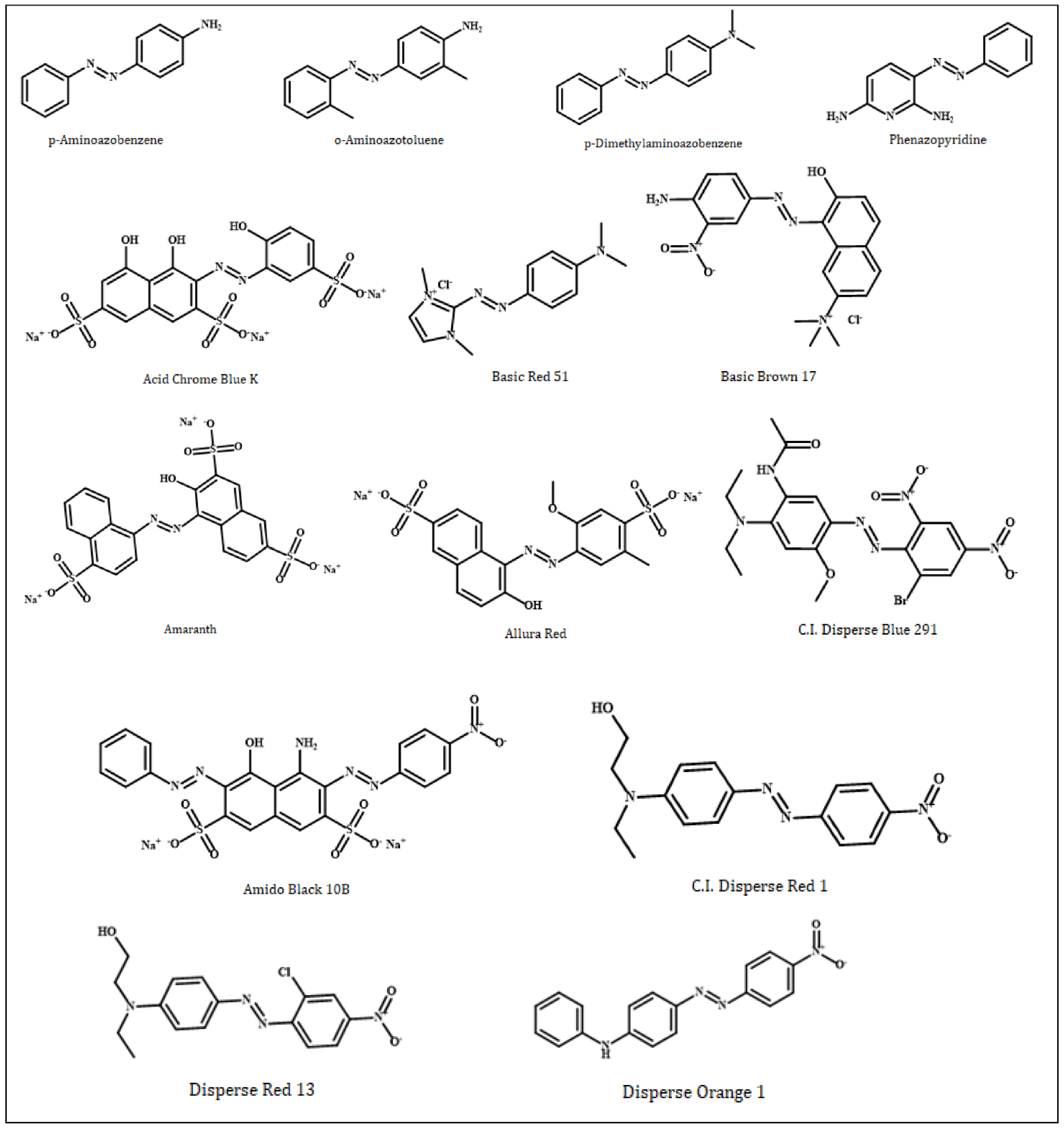 Colorants 01 00015 g001