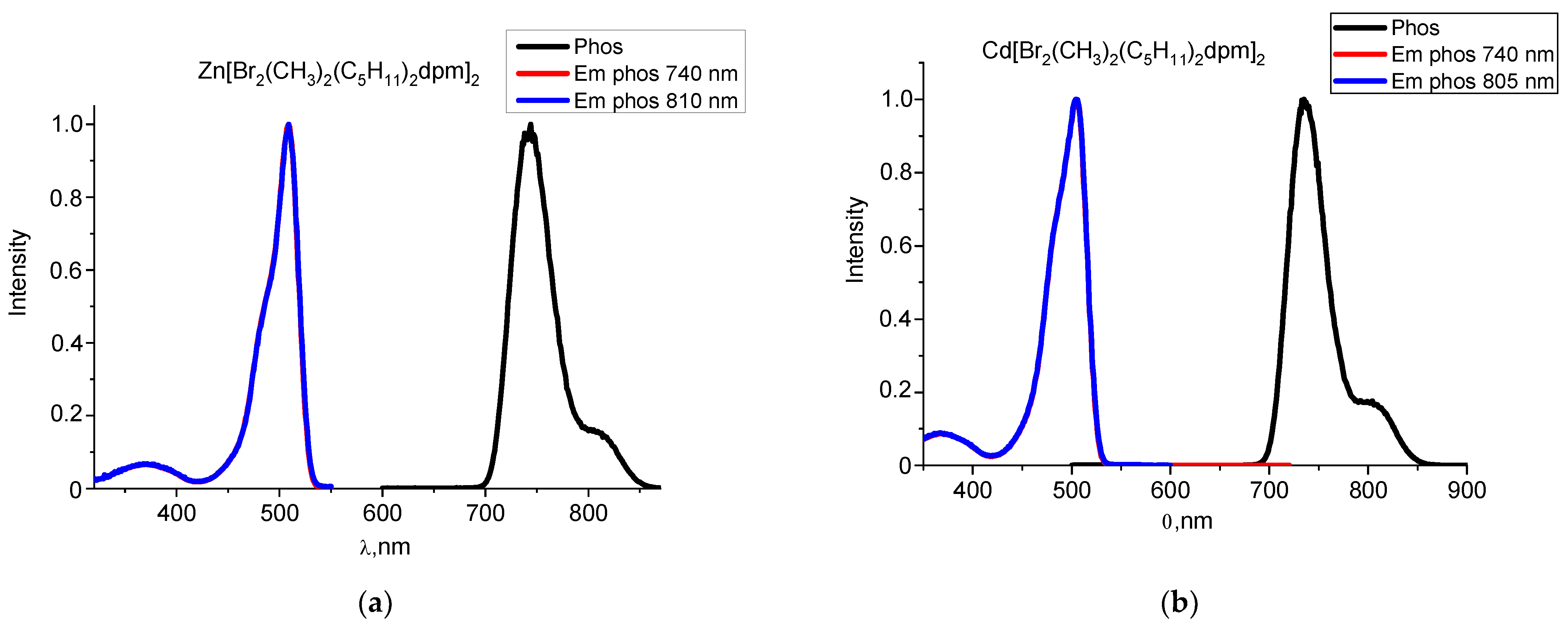 Colorants 01 00018 g004 Colorants 01 00018 g004