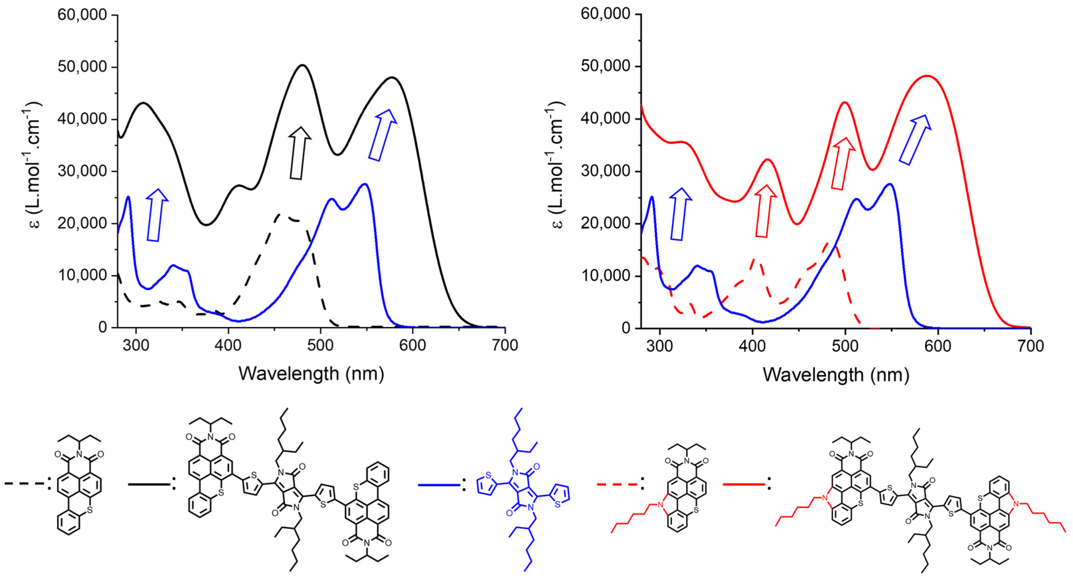 Colorants 02 00002 g003 Colorants 02 00002 g003