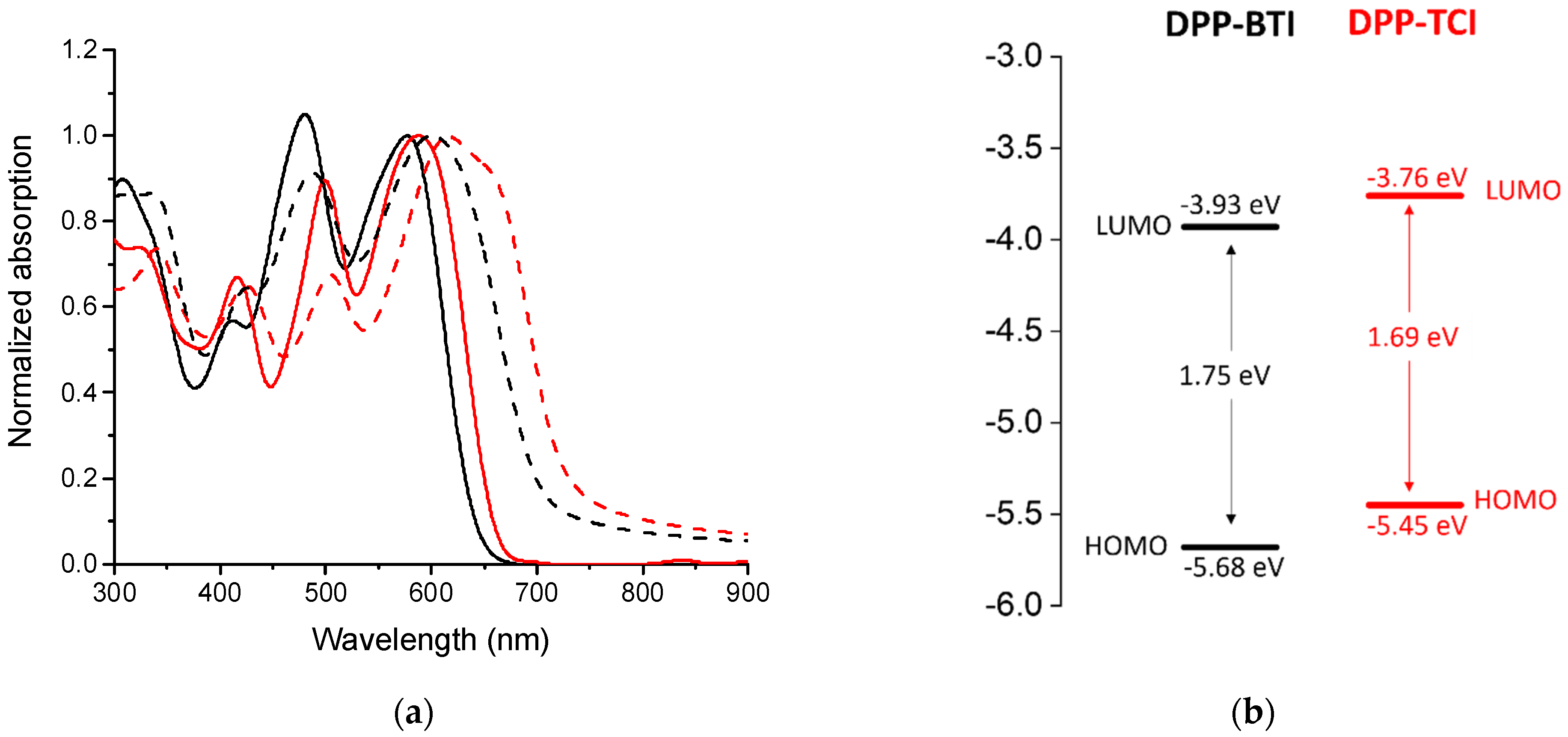 Colorants 02 00002 g004 Colorants 02 00002 g004