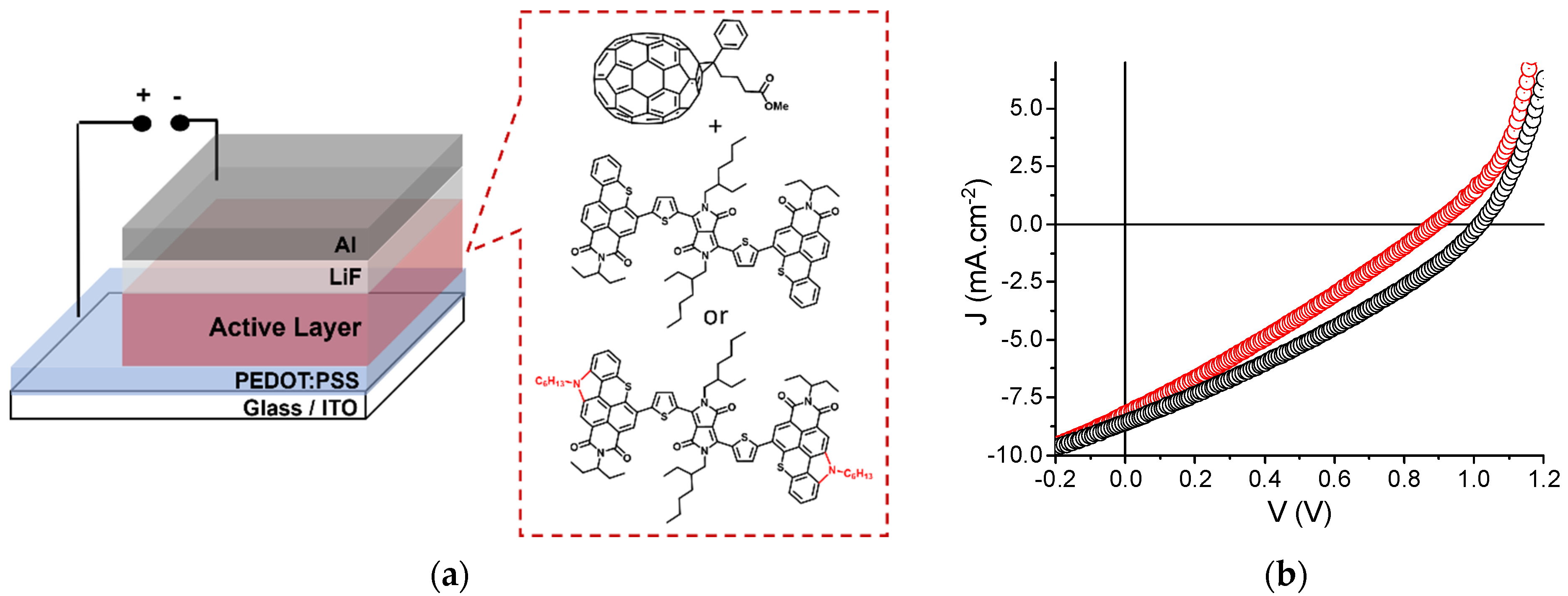 Colorants 02 00002 g005 Colorants 02 00002 g005