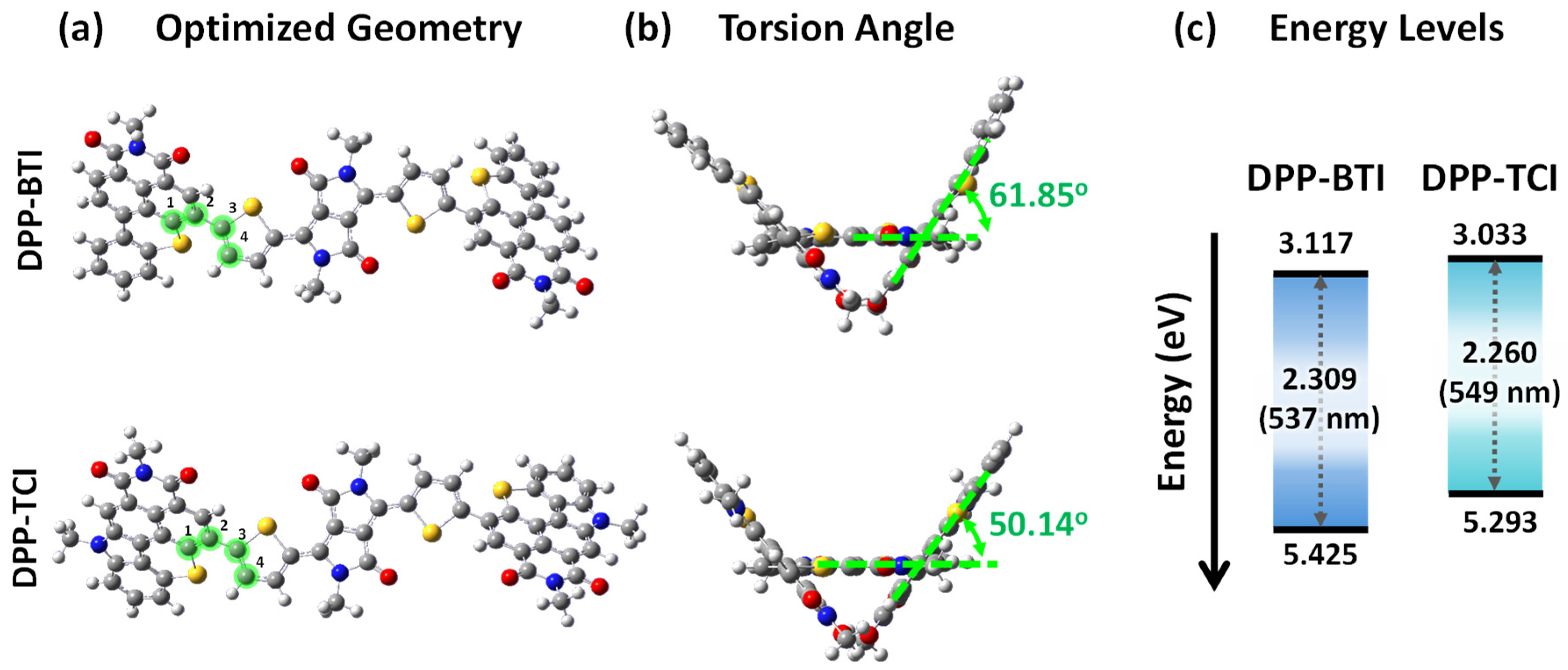 Colorants 02 00002 g006 Colorants 02 00002 g006