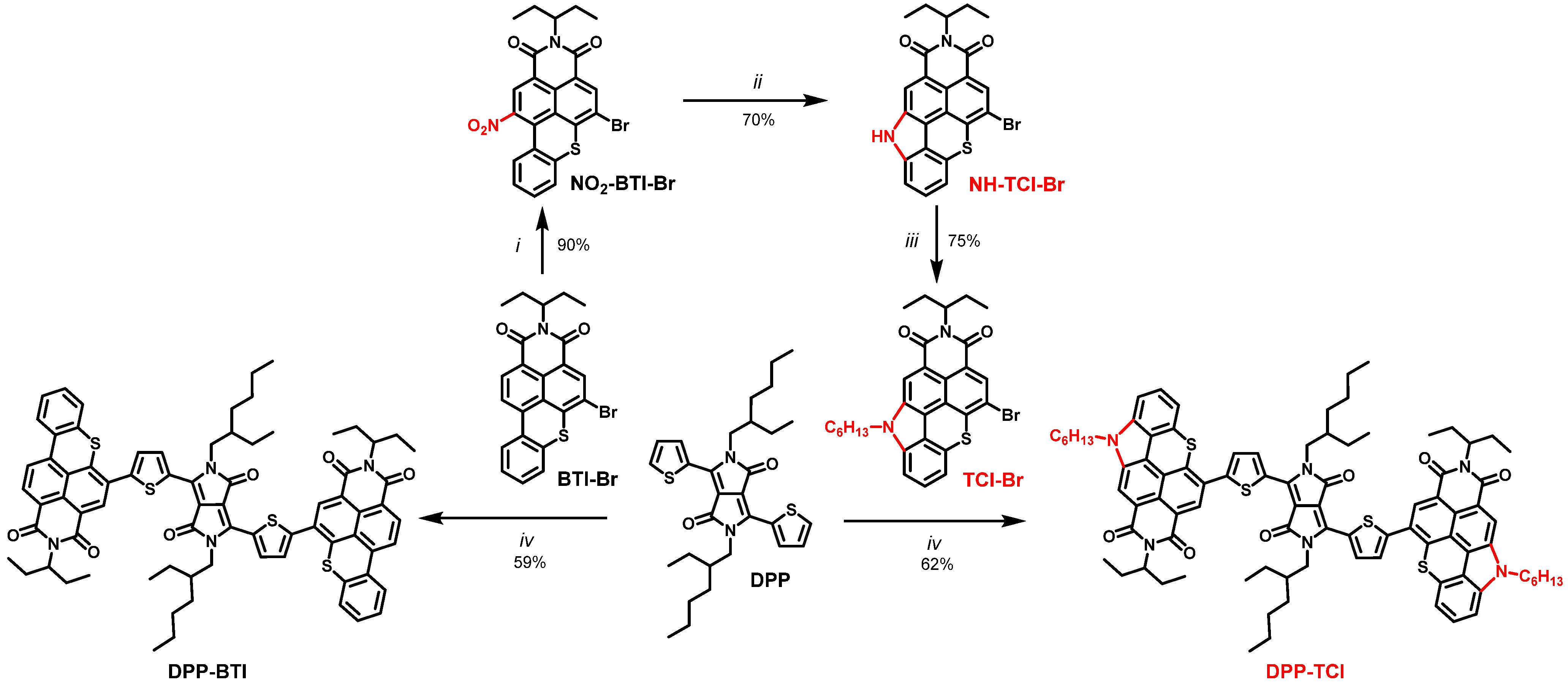 Colorants 02 00002 sch001 Colorants 02 00002 sch001