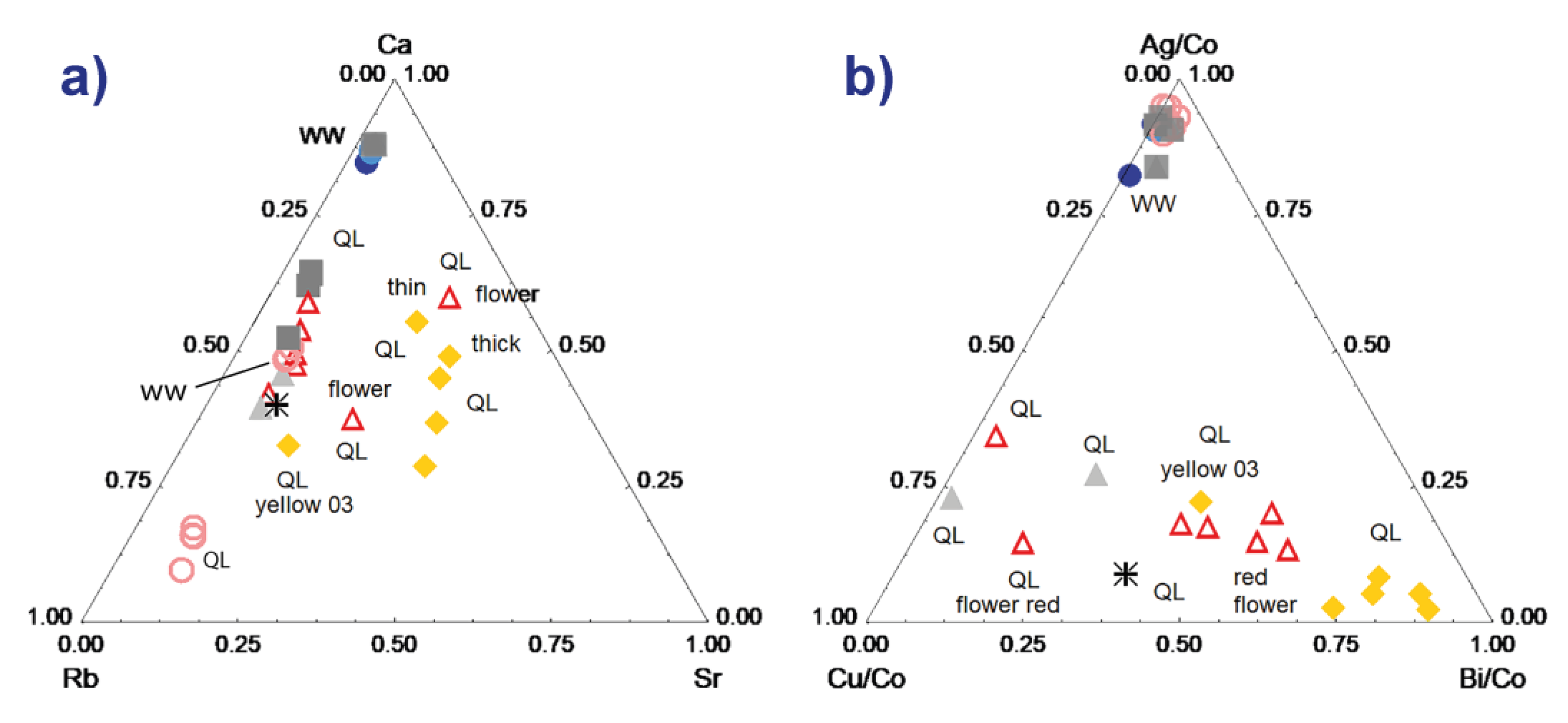 Colorants 02 00004 g006