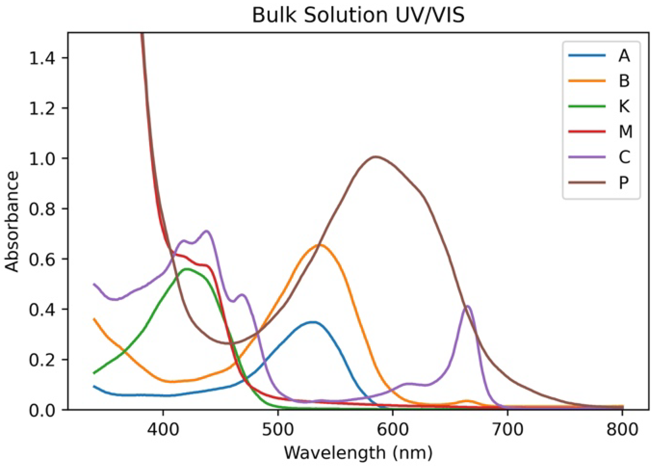 Colorants 02 00007 g005