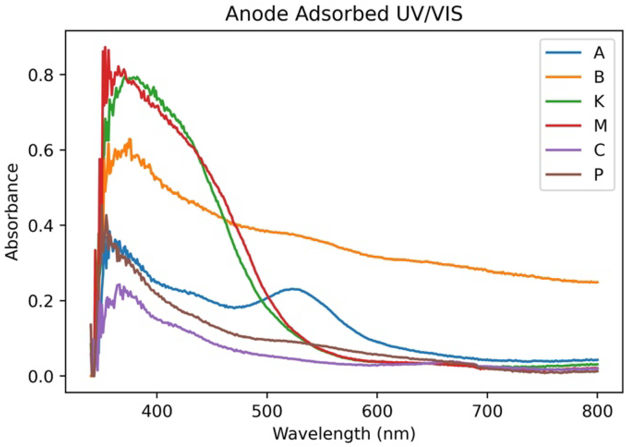 Colorants 02 00007 g006