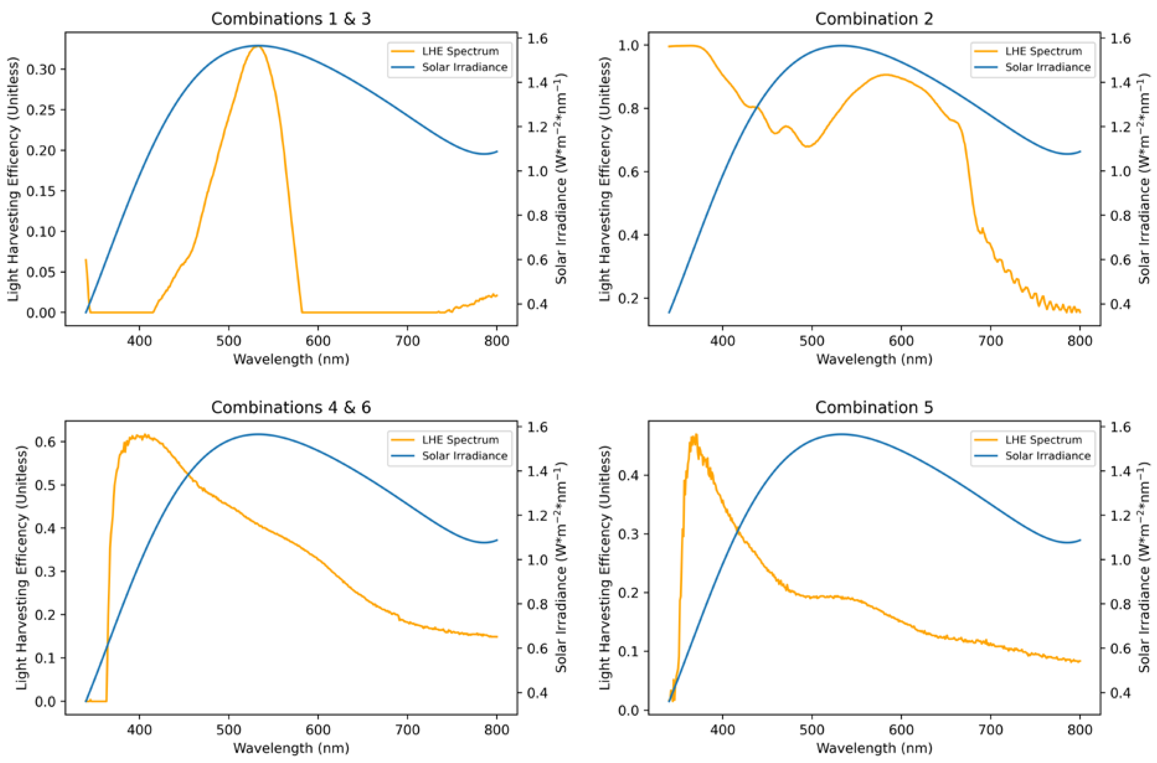Colorants 02 00007 g007