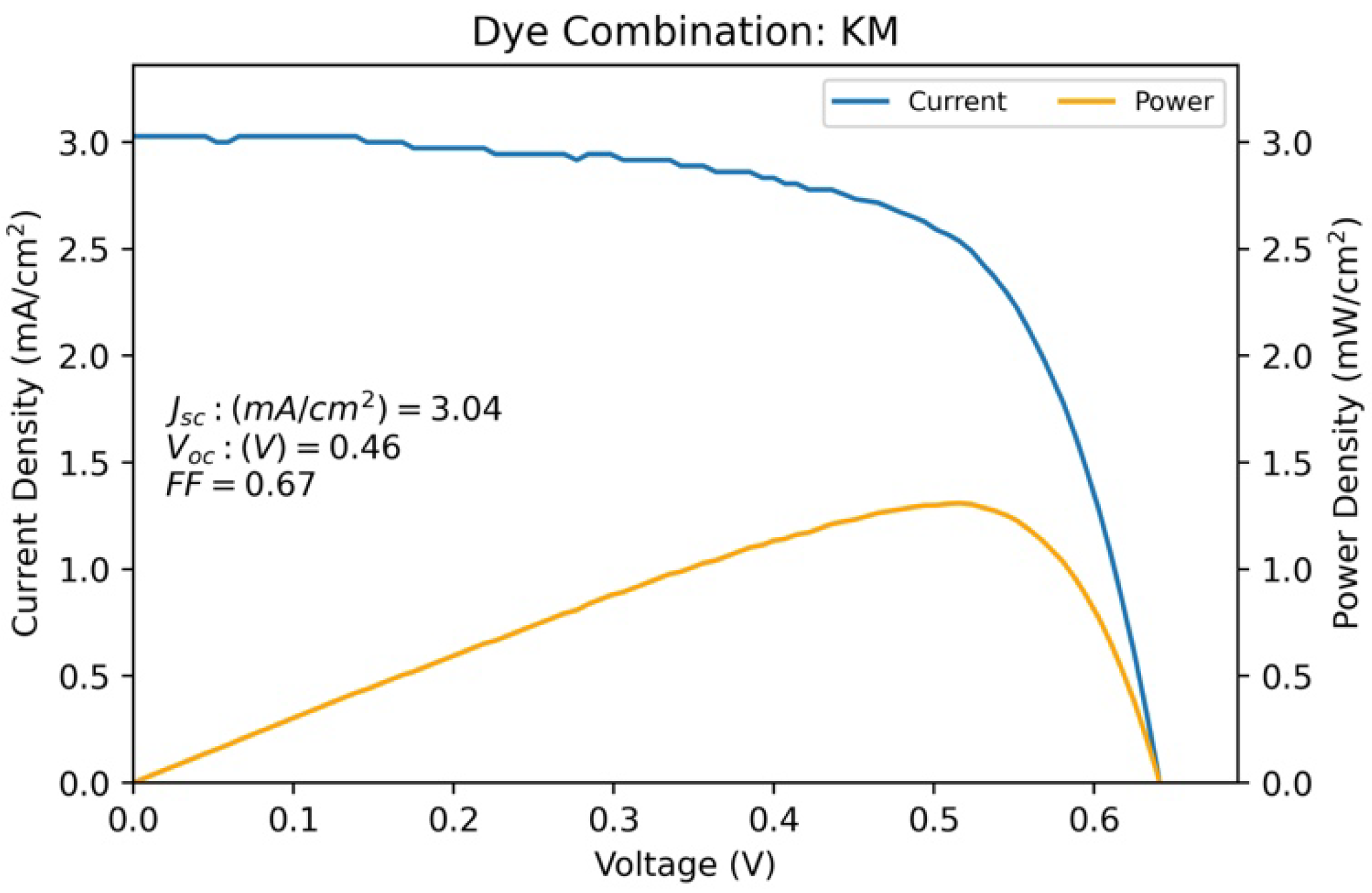 Colorants 02 00007 g008