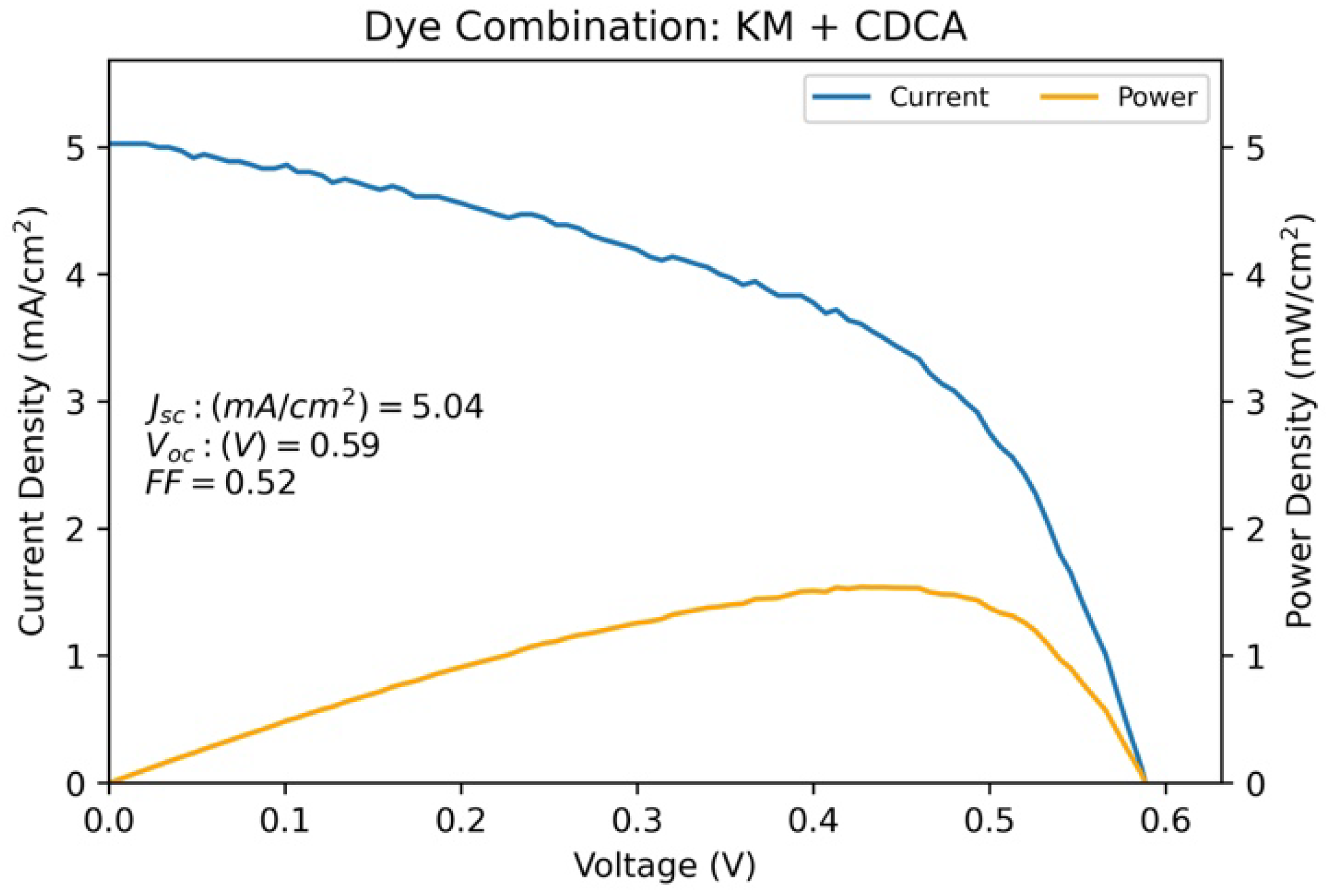 Colorants 02 00007 g011