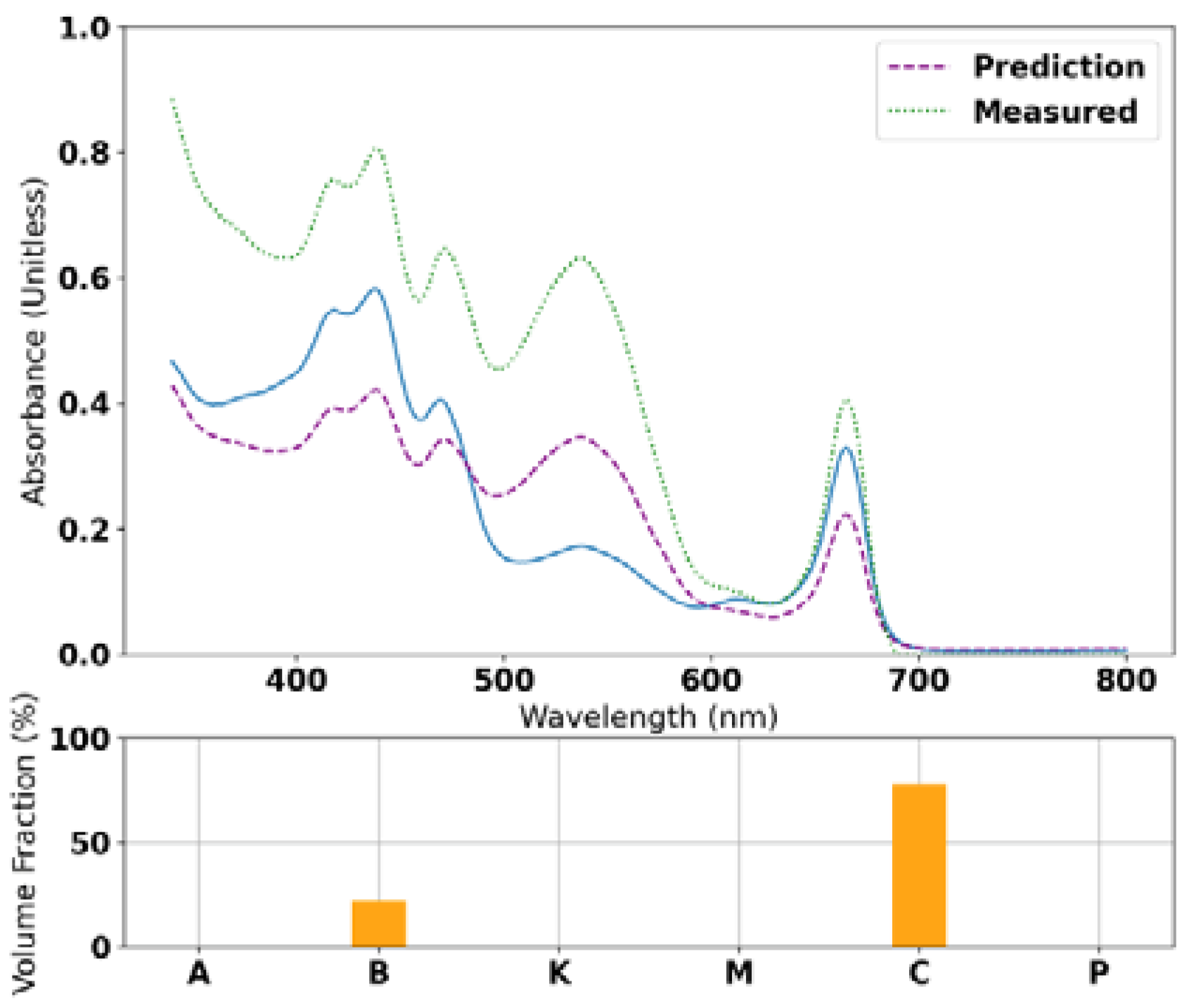 Colorants 02 00007 g0a1