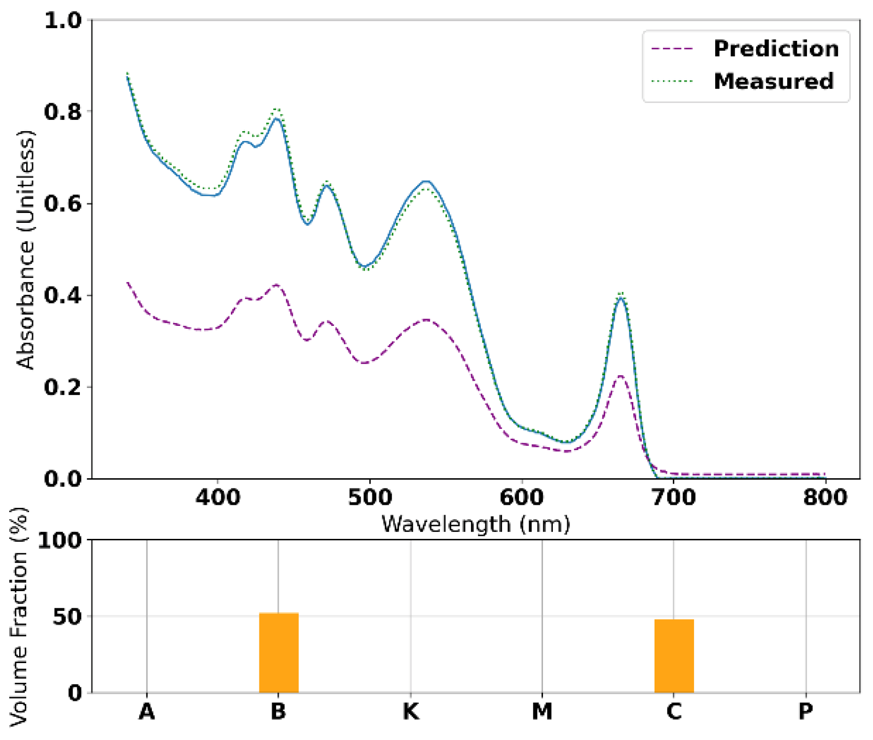 Colorants 02 00007 g0a2