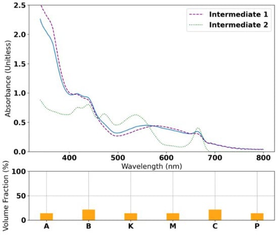 Colorants 02 00007 g0a3